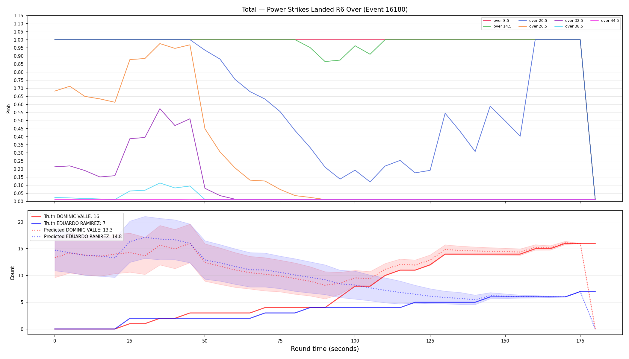 Stats/Round/Total Overs/Power Strikes Landed/Round 06/16180 Round 06 Over — Prod
