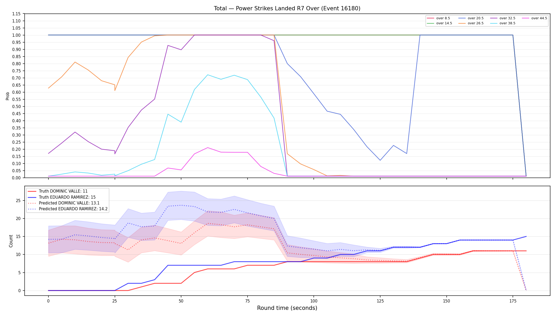 Stats/Round/Total Overs/Power Strikes Landed/Round 07/16180 Round 07 Over — Prod