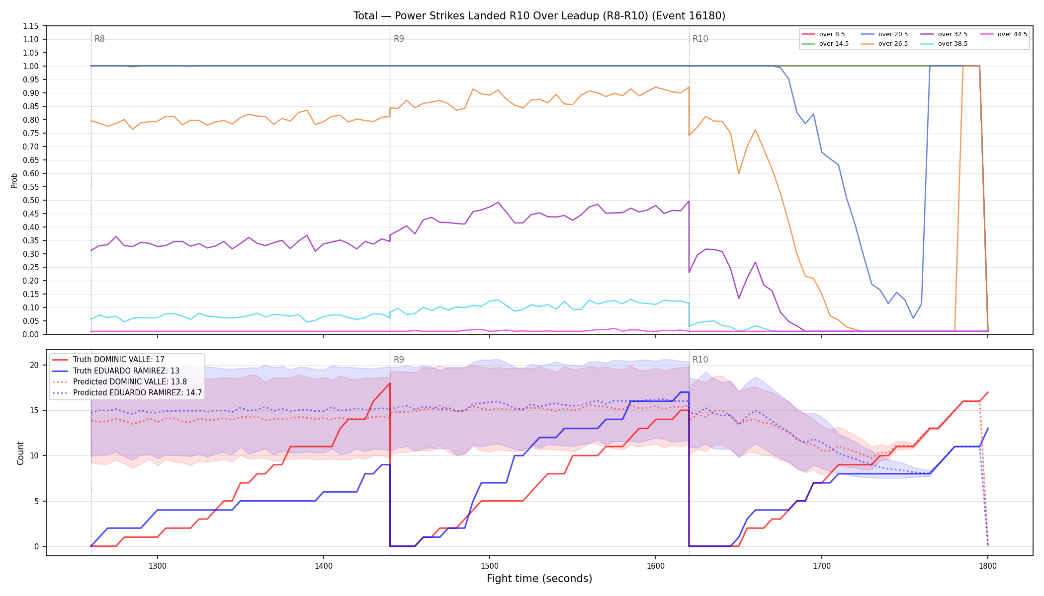 Stats/Round/Total Overs/Power Strikes Landed/Round 10/16180 Round 10 Over Leadup — Prod