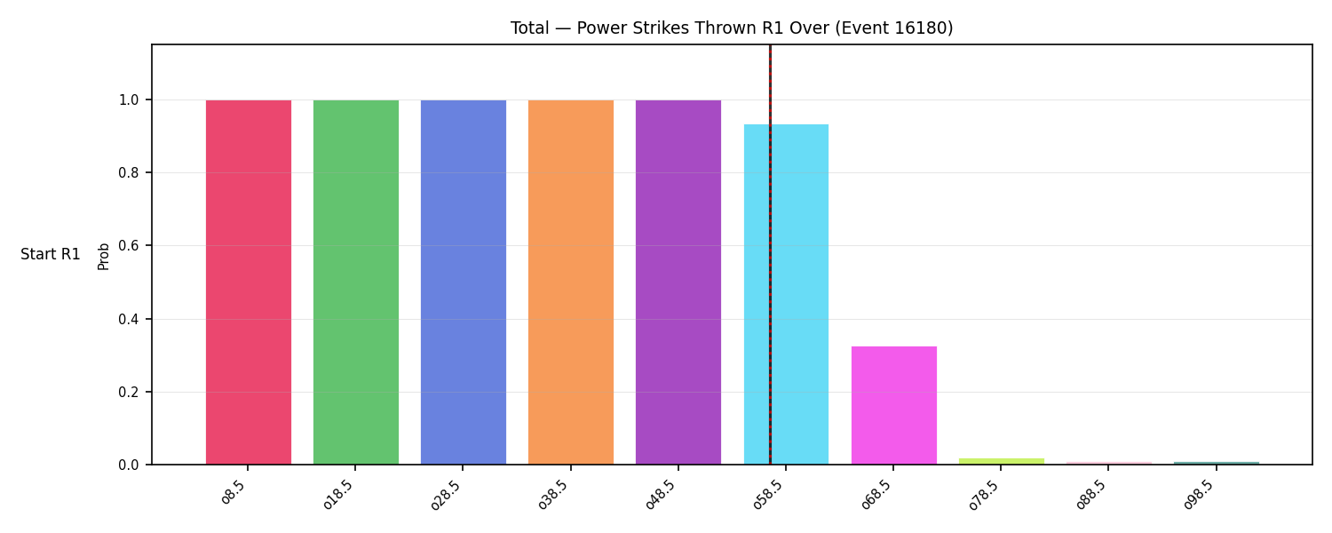 Stats/Round/Total Overs/Power Strikes Thrown/Round 01/16180 Round 01 Over Snapshots — Prod