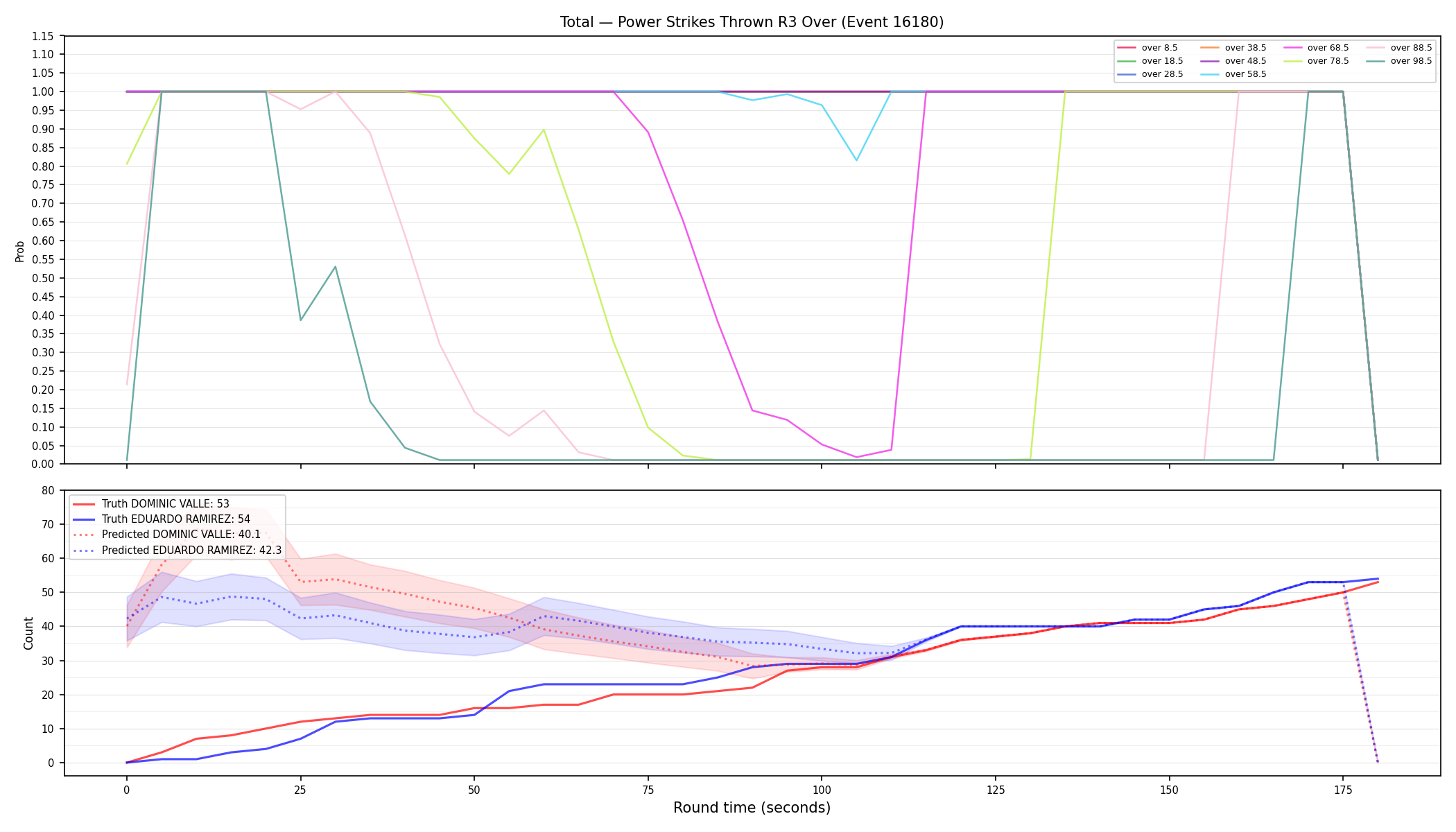 Stats/Round/Total Overs/Power Strikes Thrown/Round 03/16180 Round 03 Over — Prod