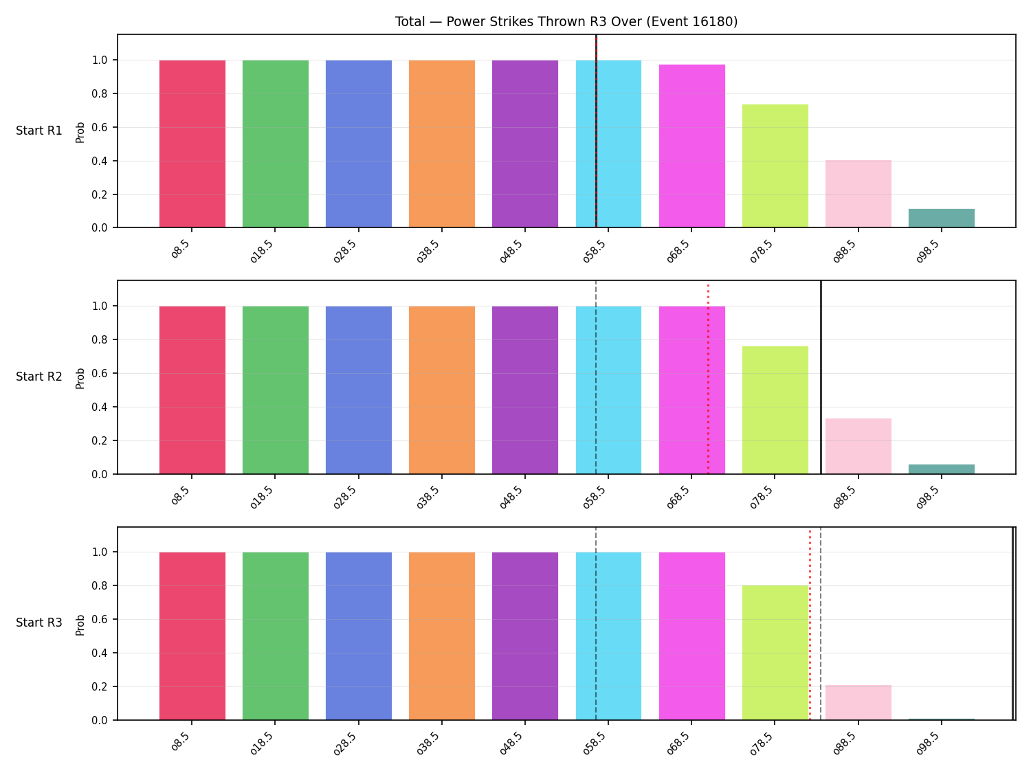 Stats/Round/Total Overs/Power Strikes Thrown/Round 03/16180 Round 03 Over Snapshots — Prod