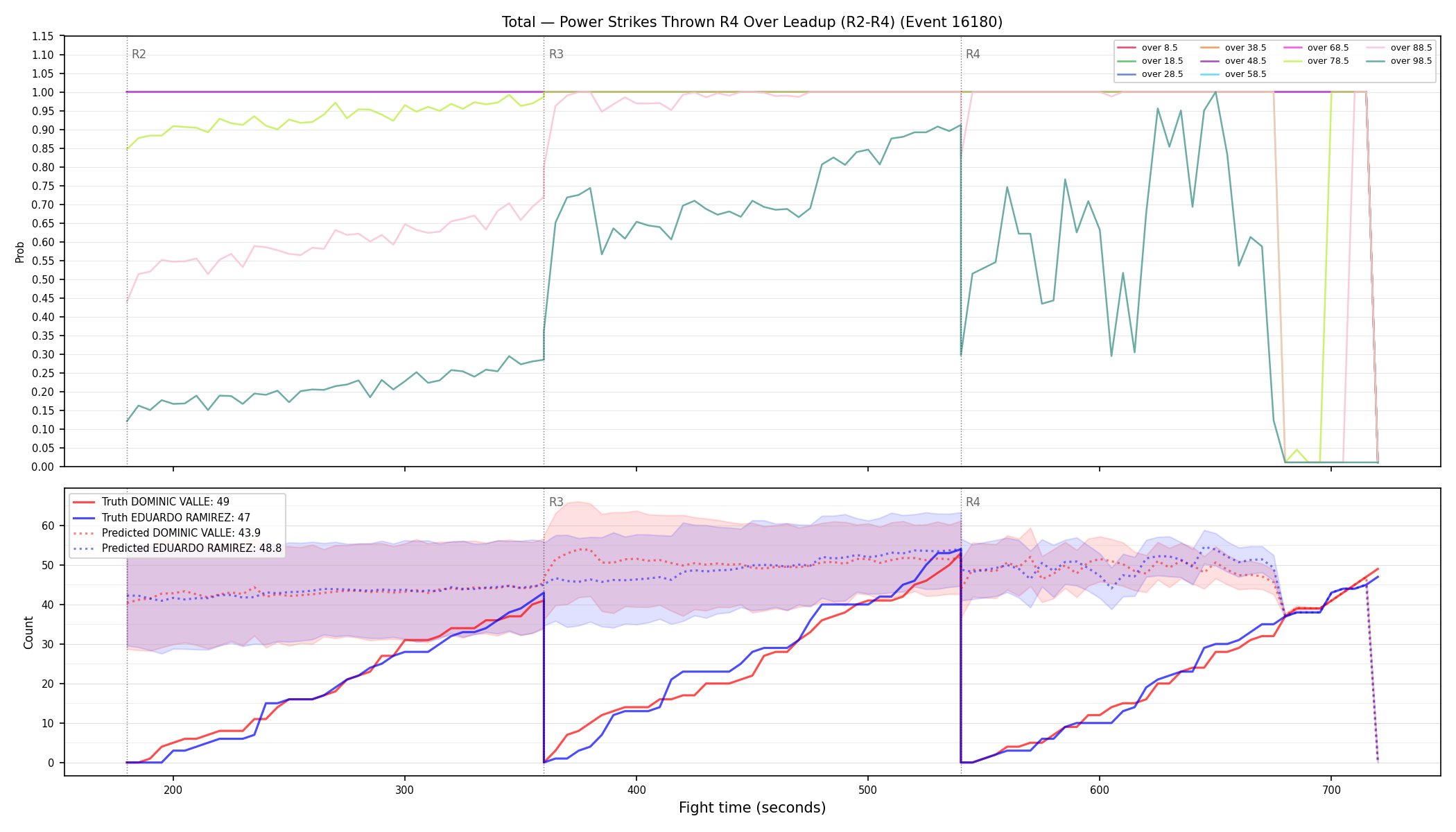 Stats/Round/Total Overs/Power Strikes Thrown/Round 04/16180 Round 04 Over Leadup — Prod