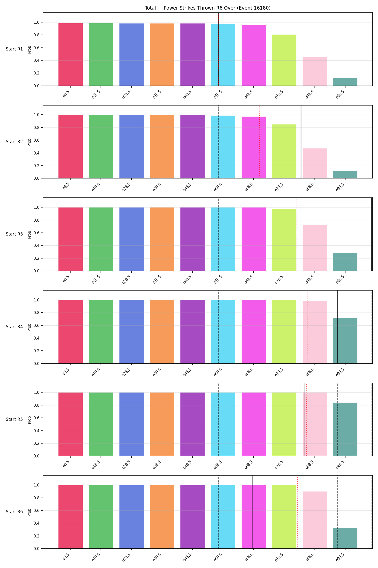Stats/Round/Total Overs/Power Strikes Thrown/Round 06/16180 Round 06 Over Snapshots — Prod