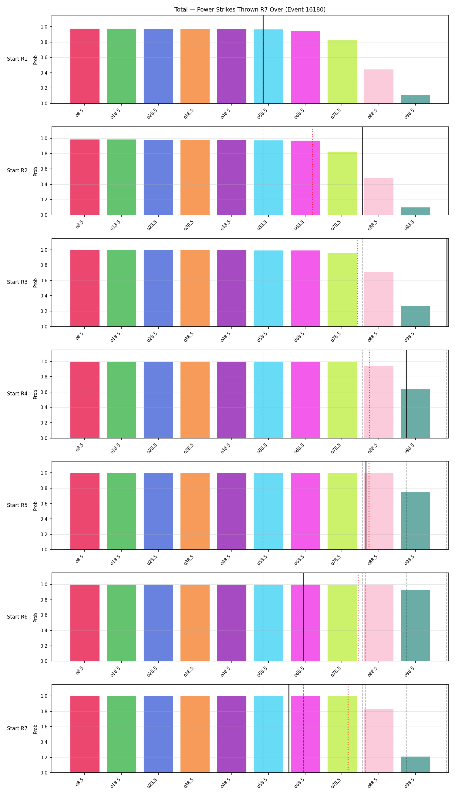 Stats/Round/Total Overs/Power Strikes Thrown/Round 07/16180 Round 07 Over Snapshots — Prod