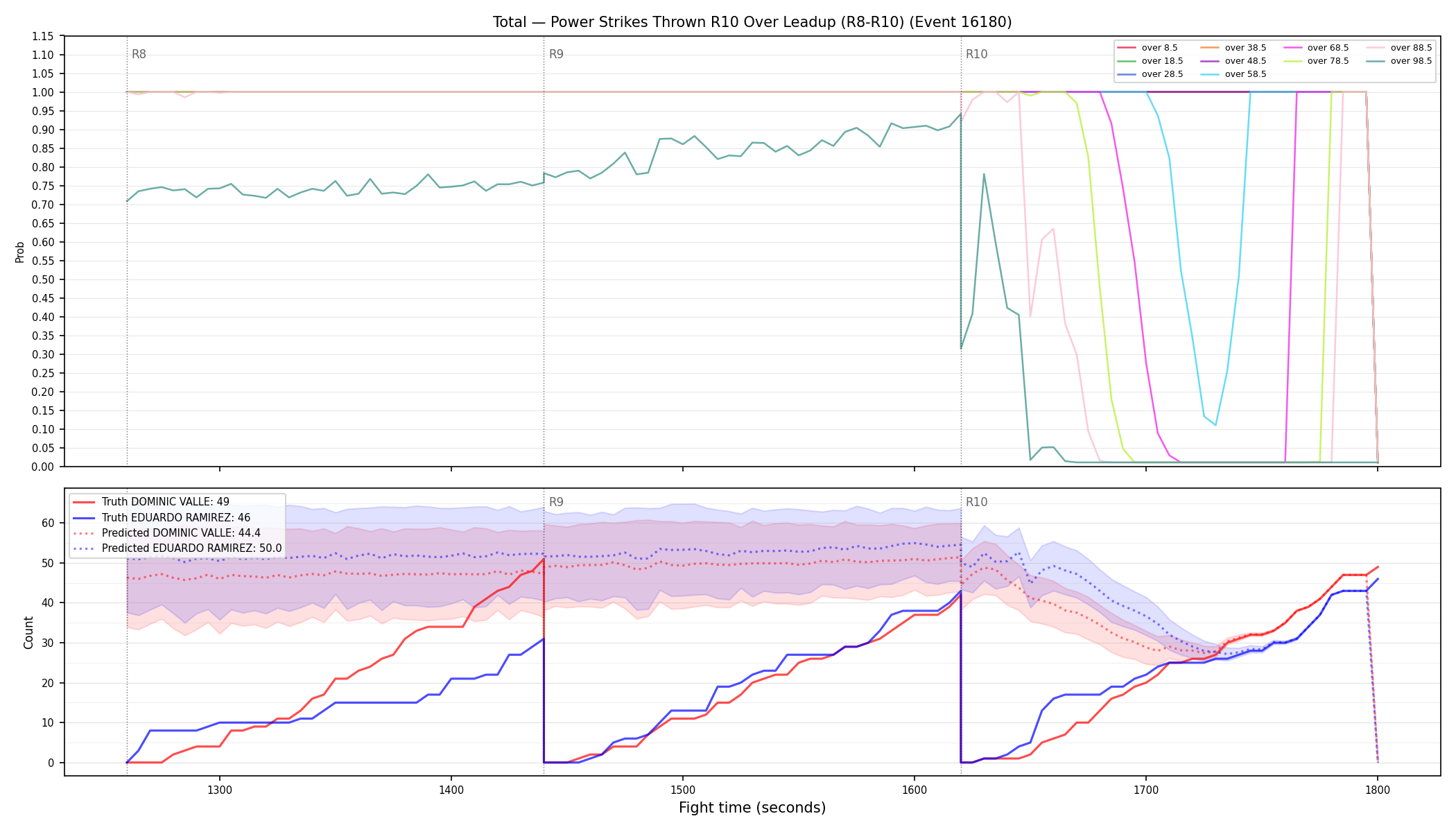 Stats/Round/Total Overs/Power Strikes Thrown/Round 10/16180 Round 10 Over Leadup — Prod