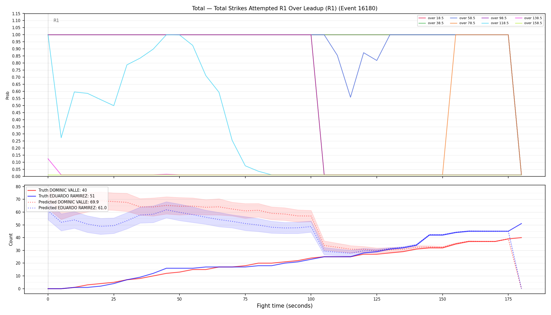 Stats/Round/Total Overs/Total Strikes Attempted/Round 01/16180 Round 01 Over Leadup — Prod