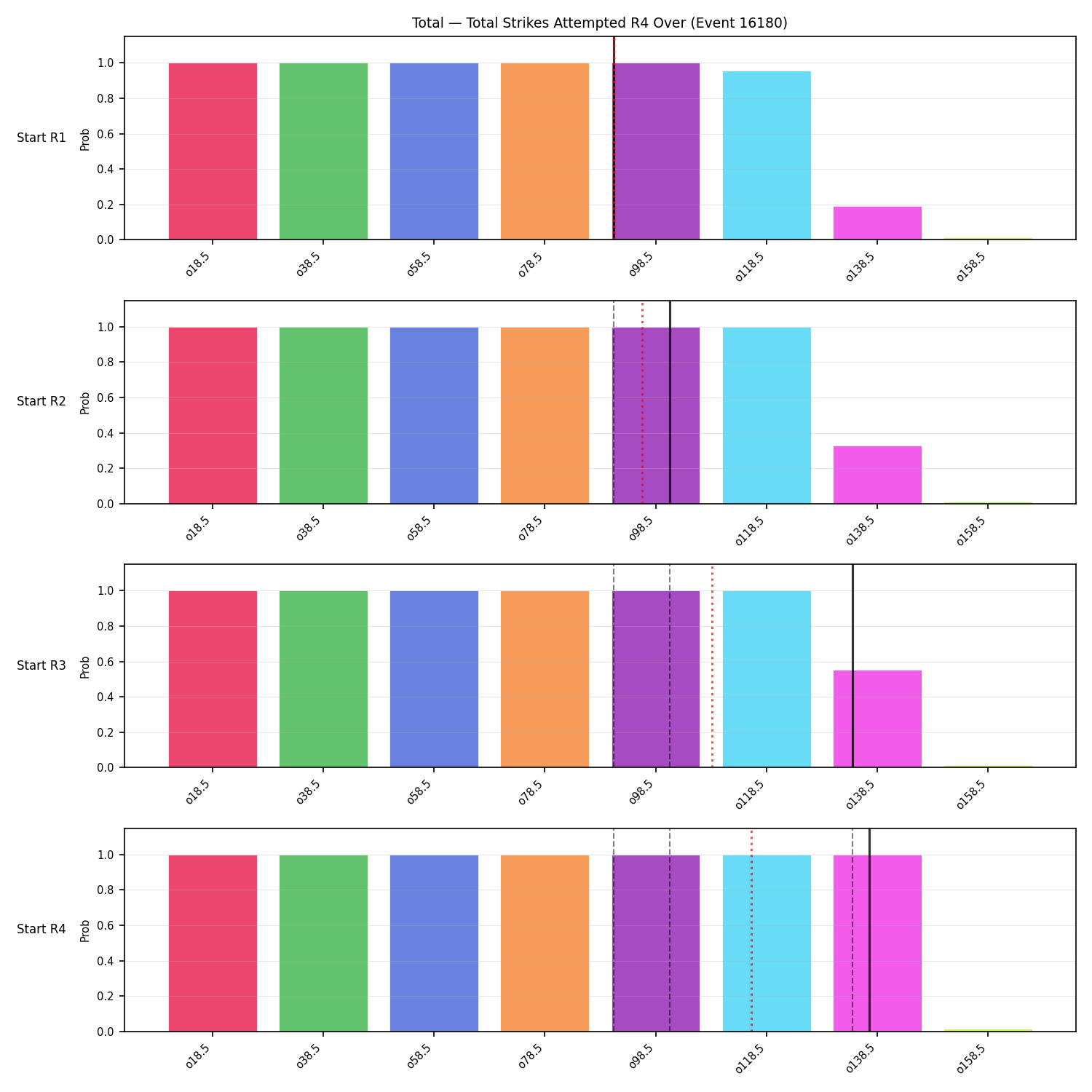 Stats/Round/Total Overs/Total Strikes Attempted/Round 04/16180 Round 04 Over Snapshots — Prod