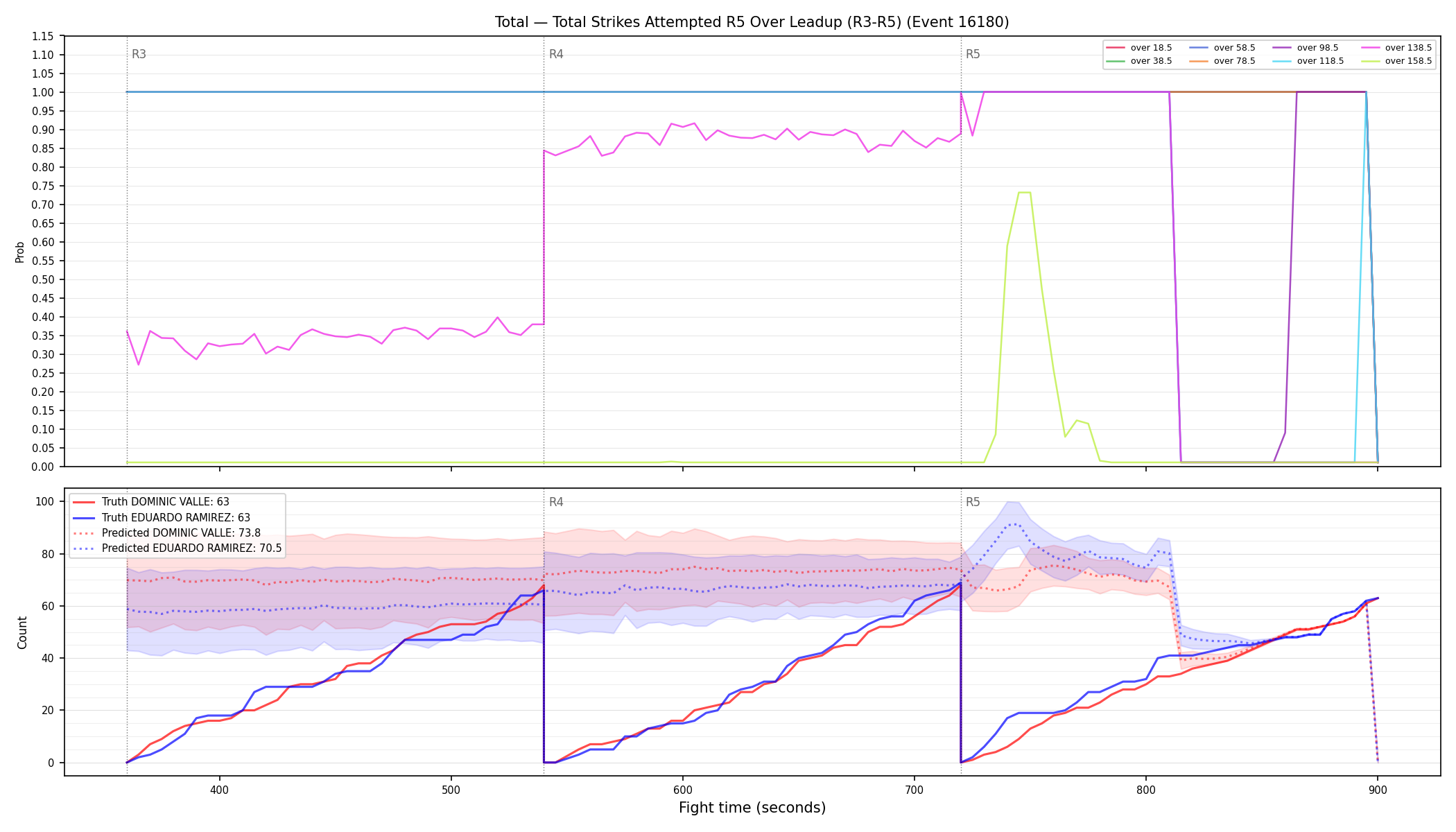 Stats/Round/Total Overs/Total Strikes Attempted/Round 05/16180 Round 05 Over Leadup — Prod