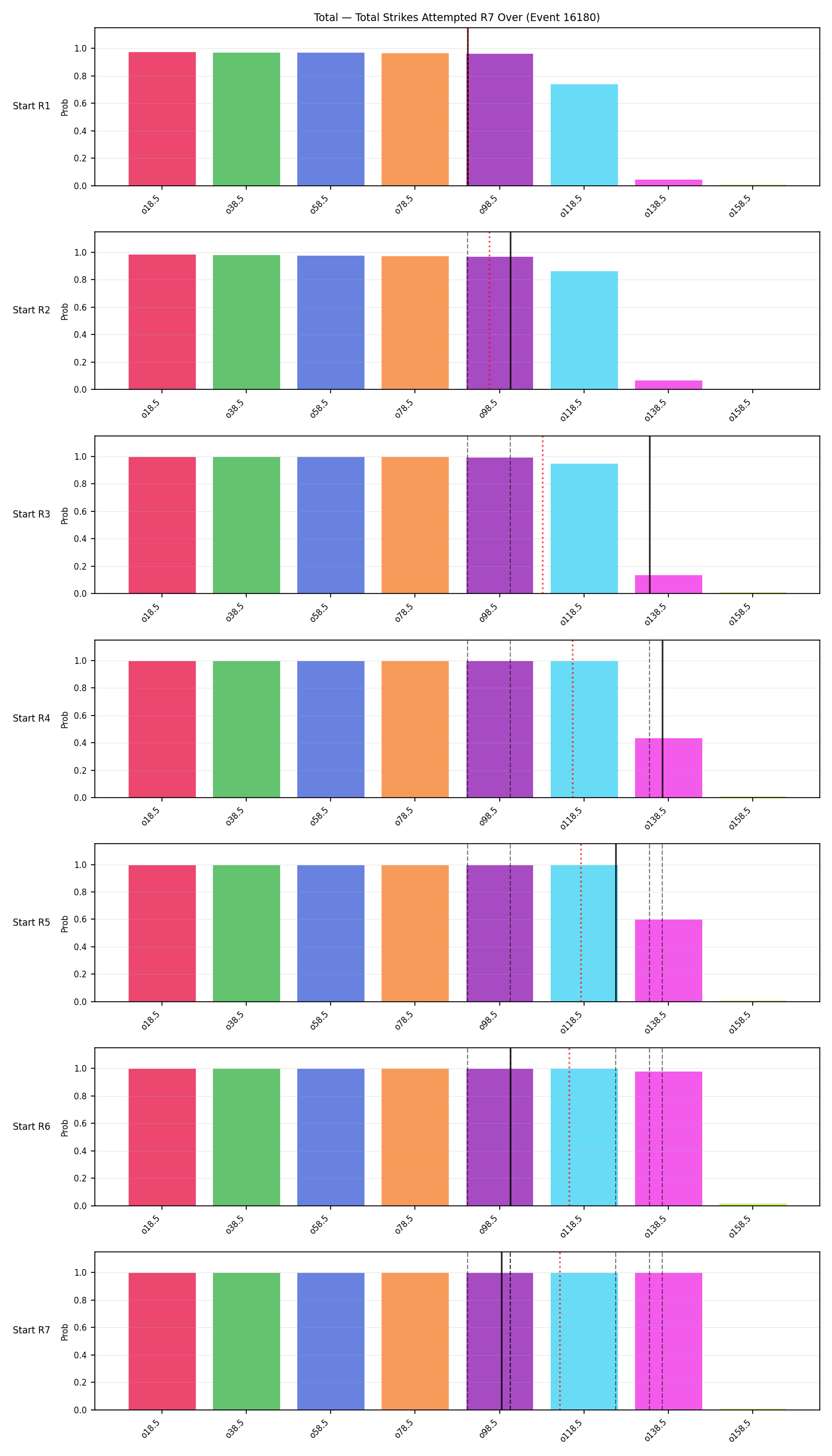 Stats/Round/Total Overs/Total Strikes Attempted/Round 07/16180 Round 07 Over Snapshots — Prod