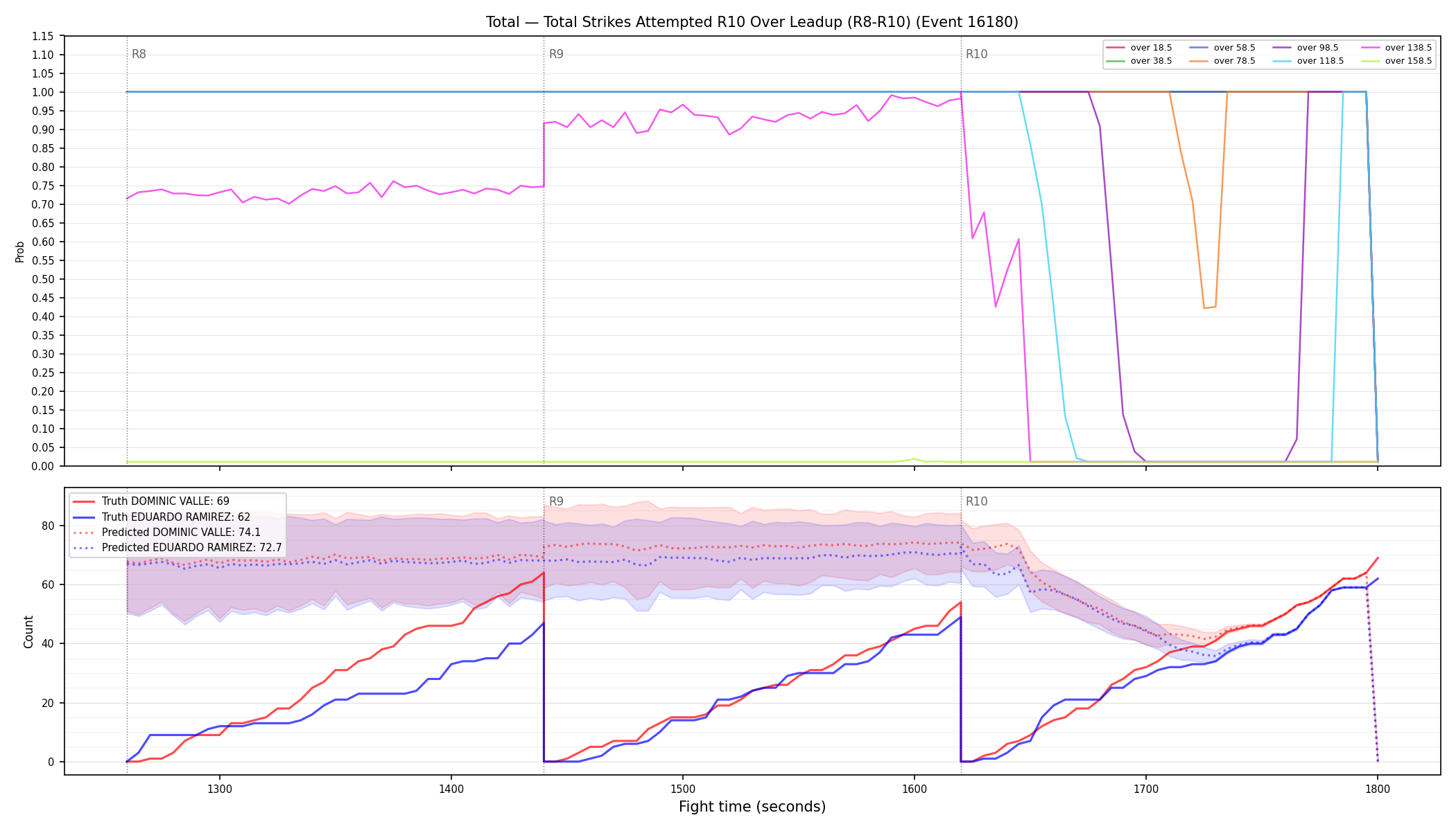 Stats/Round/Total Overs/Total Strikes Attempted/Round 10/16180 Round 10 Over Leadup — Prod