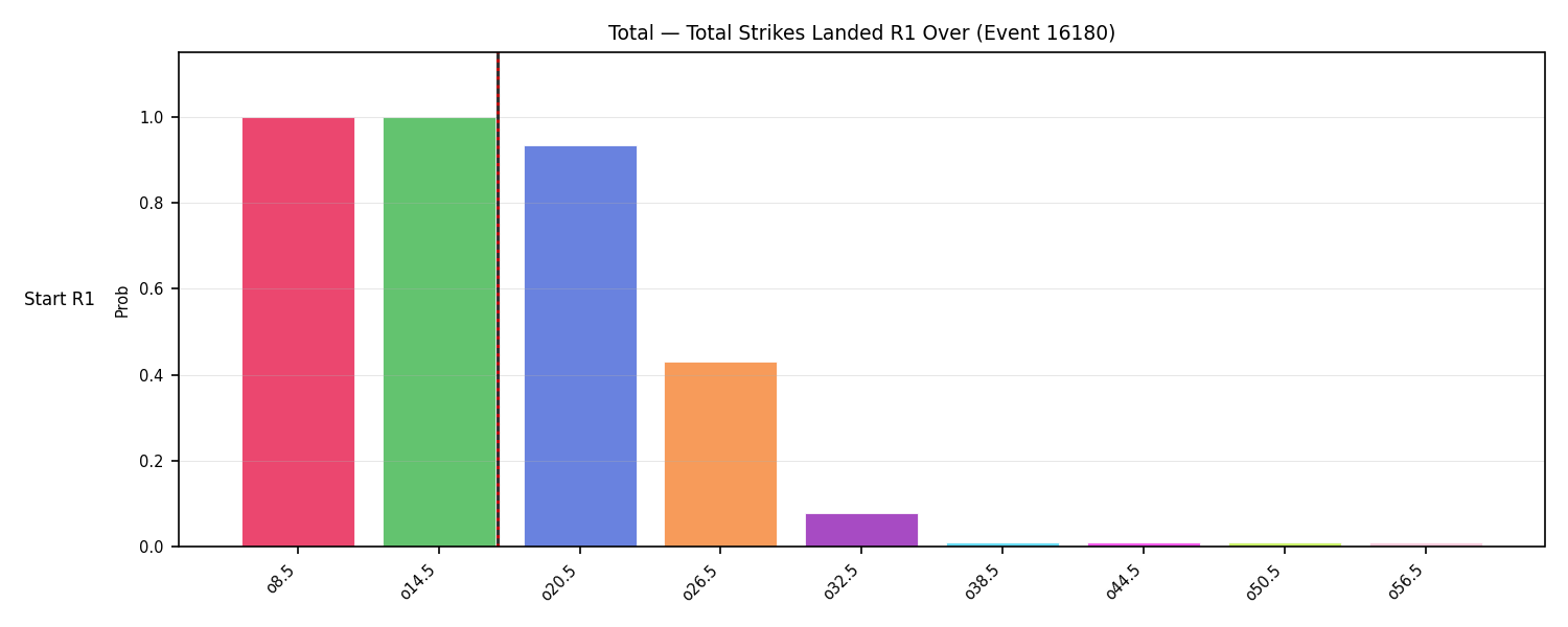 Stats/Round/Total Overs/Total Strikes Landed/Round 01/16180 Round 01 Over Snapshots — Prod