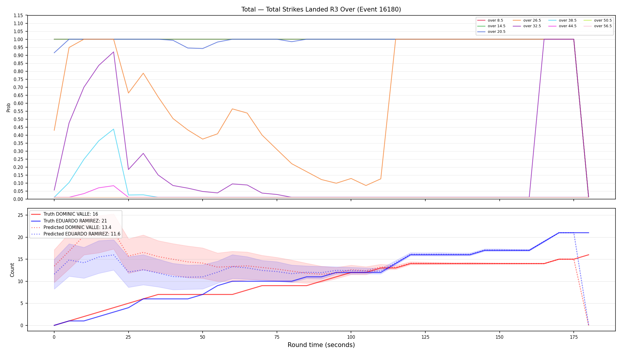 Stats/Round/Total Overs/Total Strikes Landed/Round 03/16180 Round 03 Over — Prod