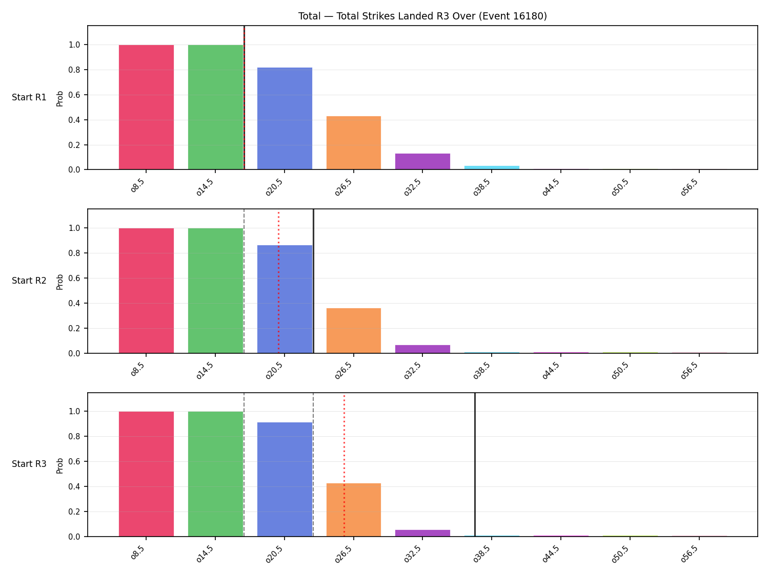 Stats/Round/Total Overs/Total Strikes Landed/Round 03/16180 Round 03 Over Snapshots — Prod