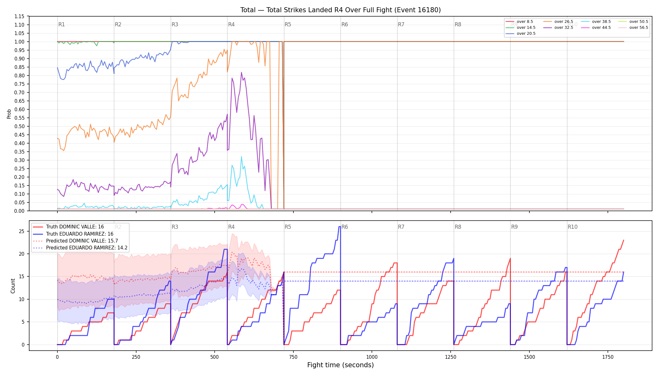 Stats/Round/Total Overs/Total Strikes Landed/Round 04/16180 Round 04 Over Fight — Prod