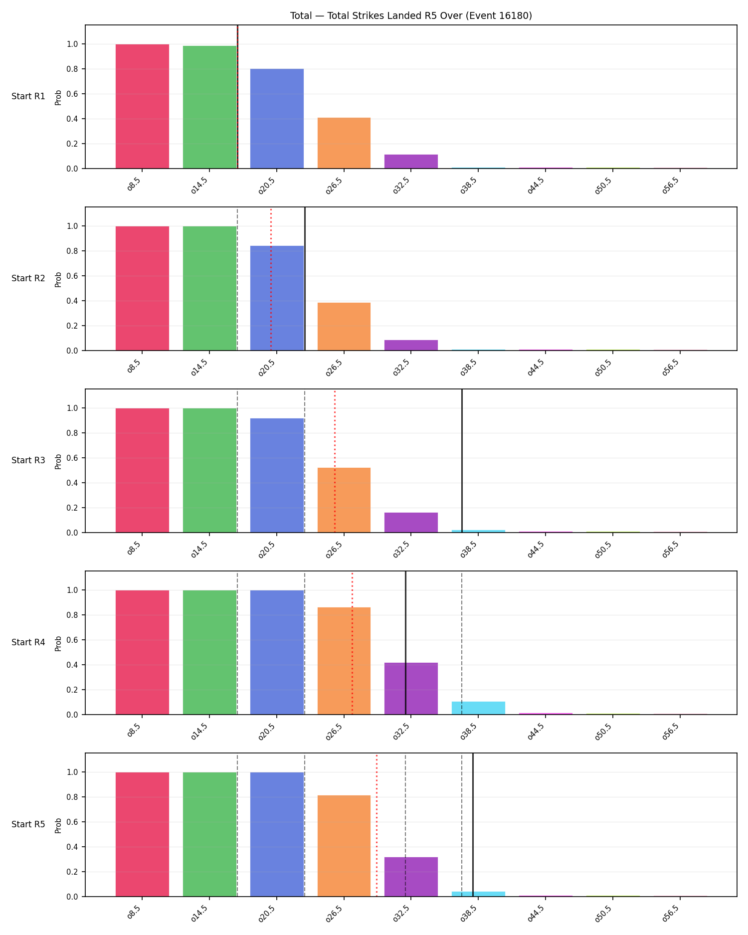 Stats/Round/Total Overs/Total Strikes Landed/Round 05/16180 Round 05 Over Snapshots — Prod