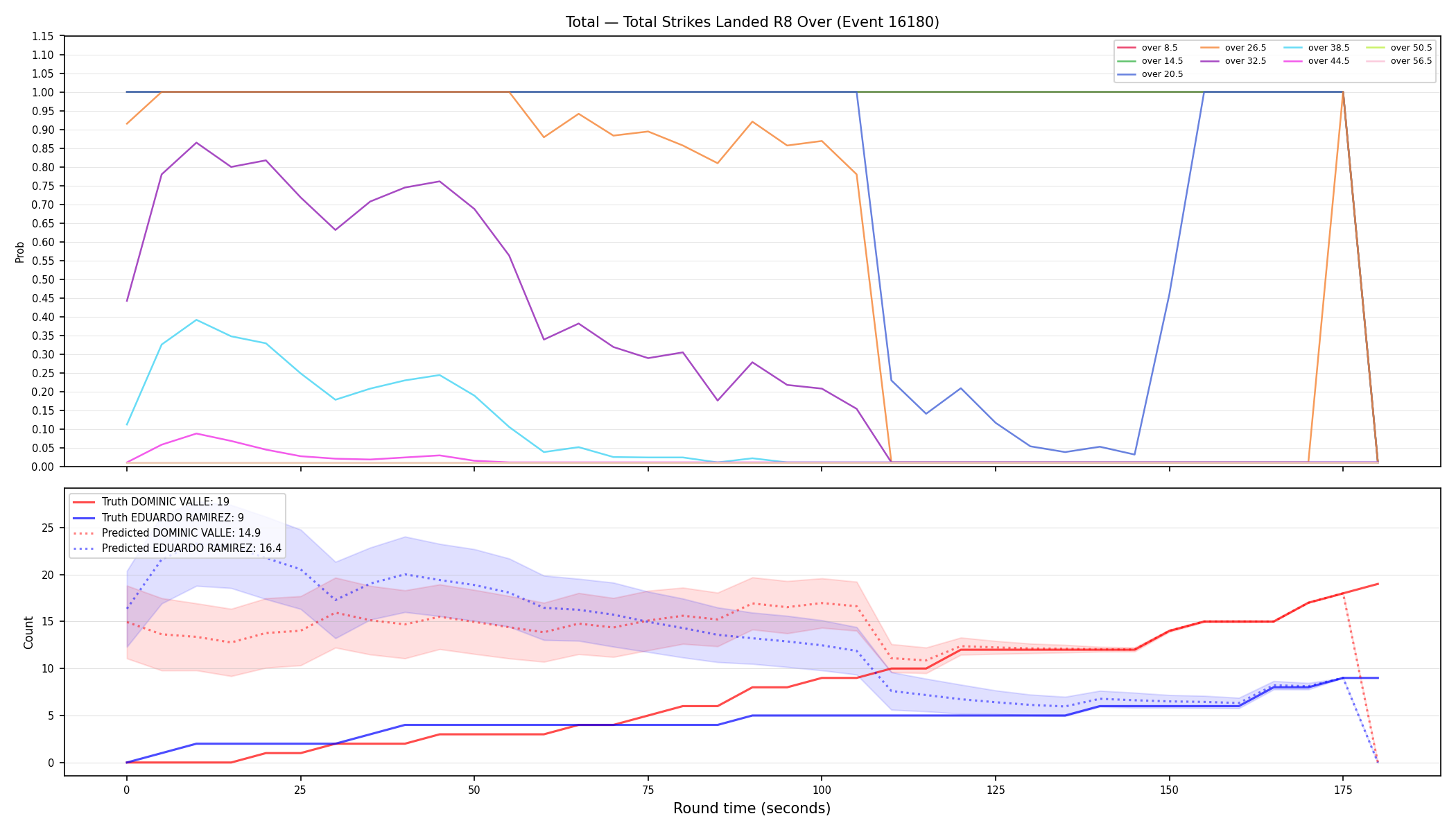 Stats/Round/Total Overs/Total Strikes Landed/Round 08/16180 Round 08 Over — Prod