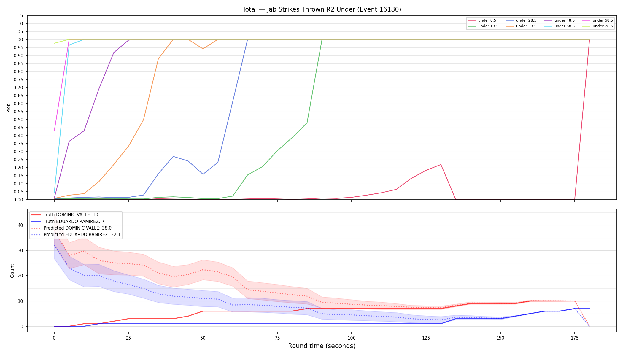Stats/Round/Total Unders/Jab Strikes Thrown/Round 02/16180 Round 02 Under — Prod