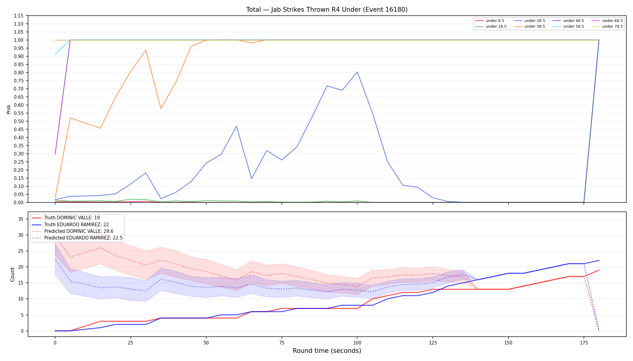 Stats/Round/Total Unders/Jab Strikes Thrown/Round 04/16180 Round 04 Under — Prod