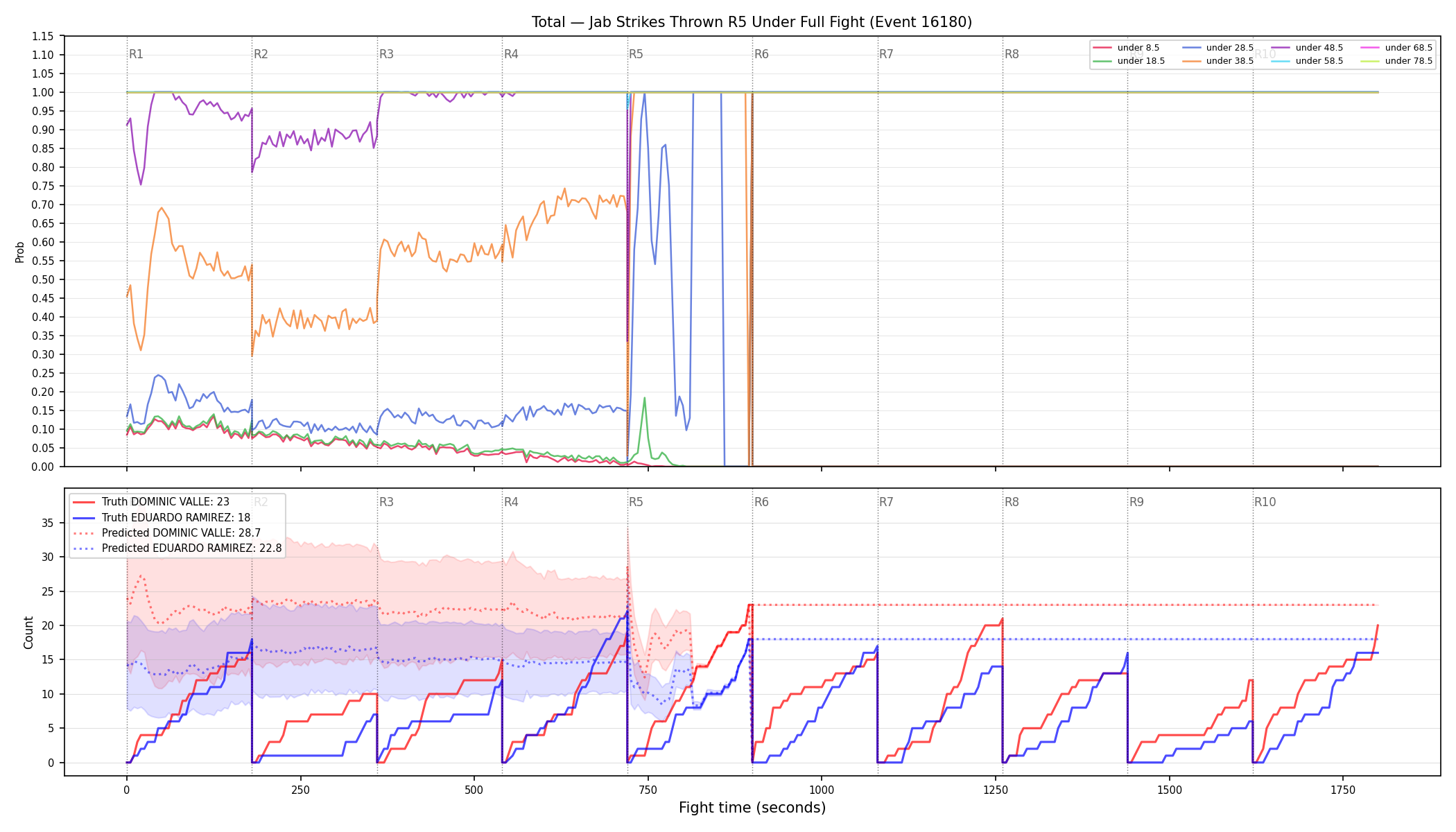Stats/Round/Total Unders/Jab Strikes Thrown/Round 05/16180 Round 05 Under Fight — Prod