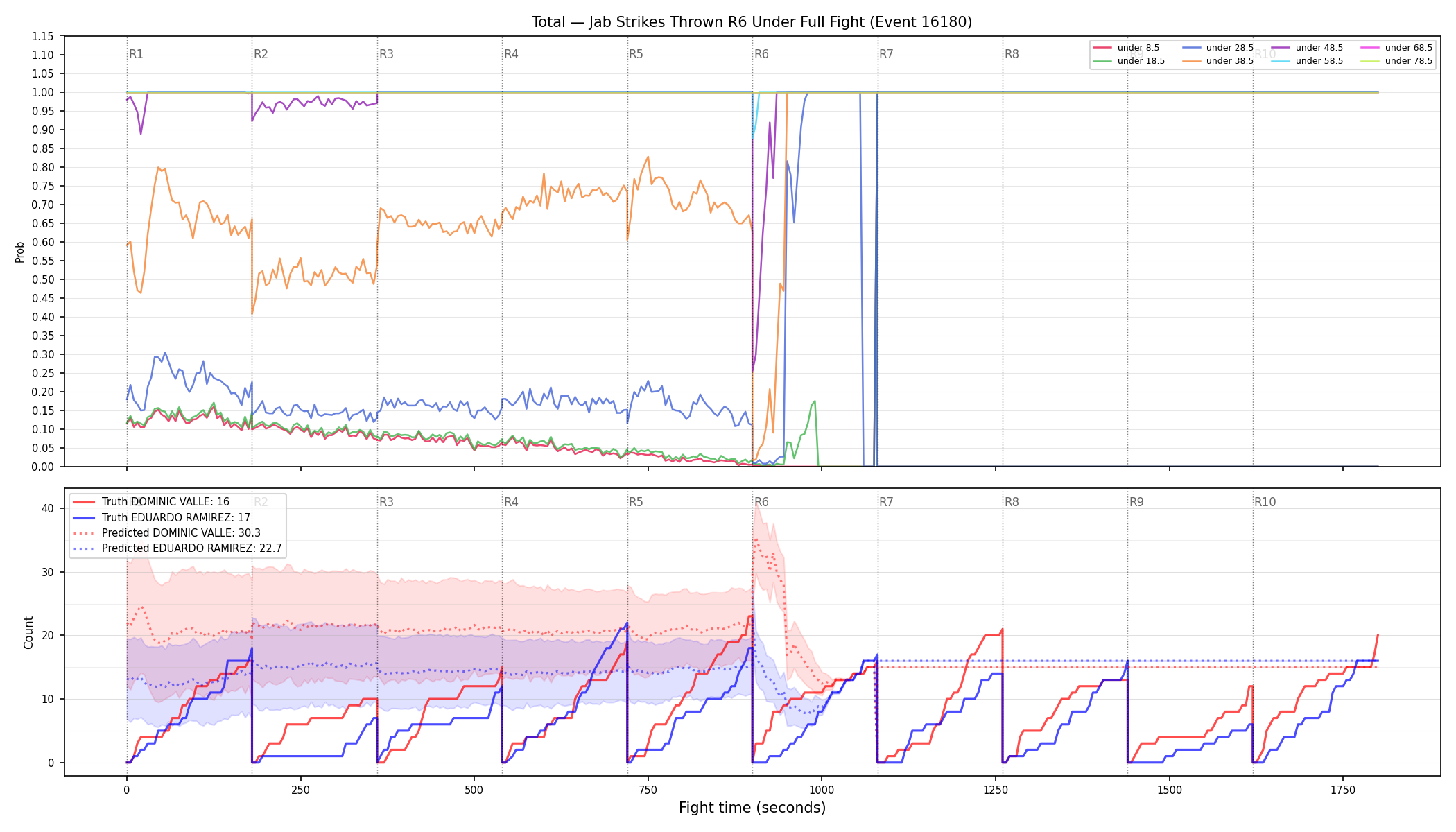 Stats/Round/Total Unders/Jab Strikes Thrown/Round 06/16180 Round 06 Under Fight — Prod