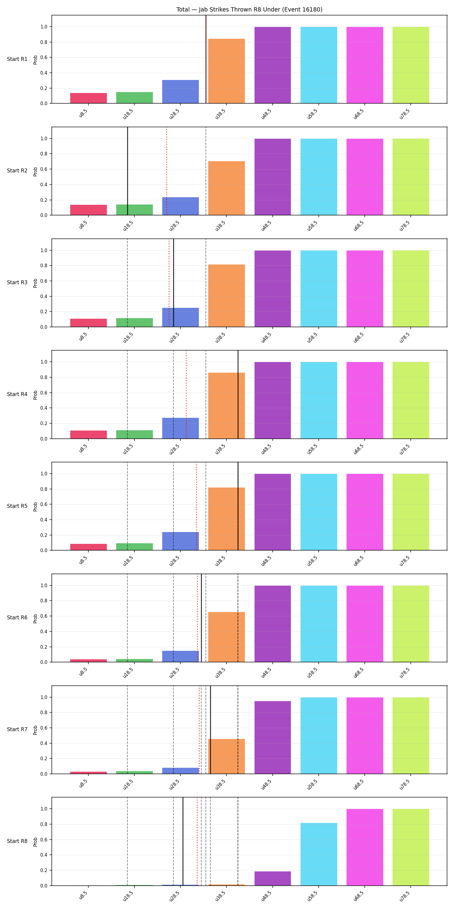 Stats/Round/Total Unders/Jab Strikes Thrown/Round 08/16180 Round 08 Under Snapshots — Prod