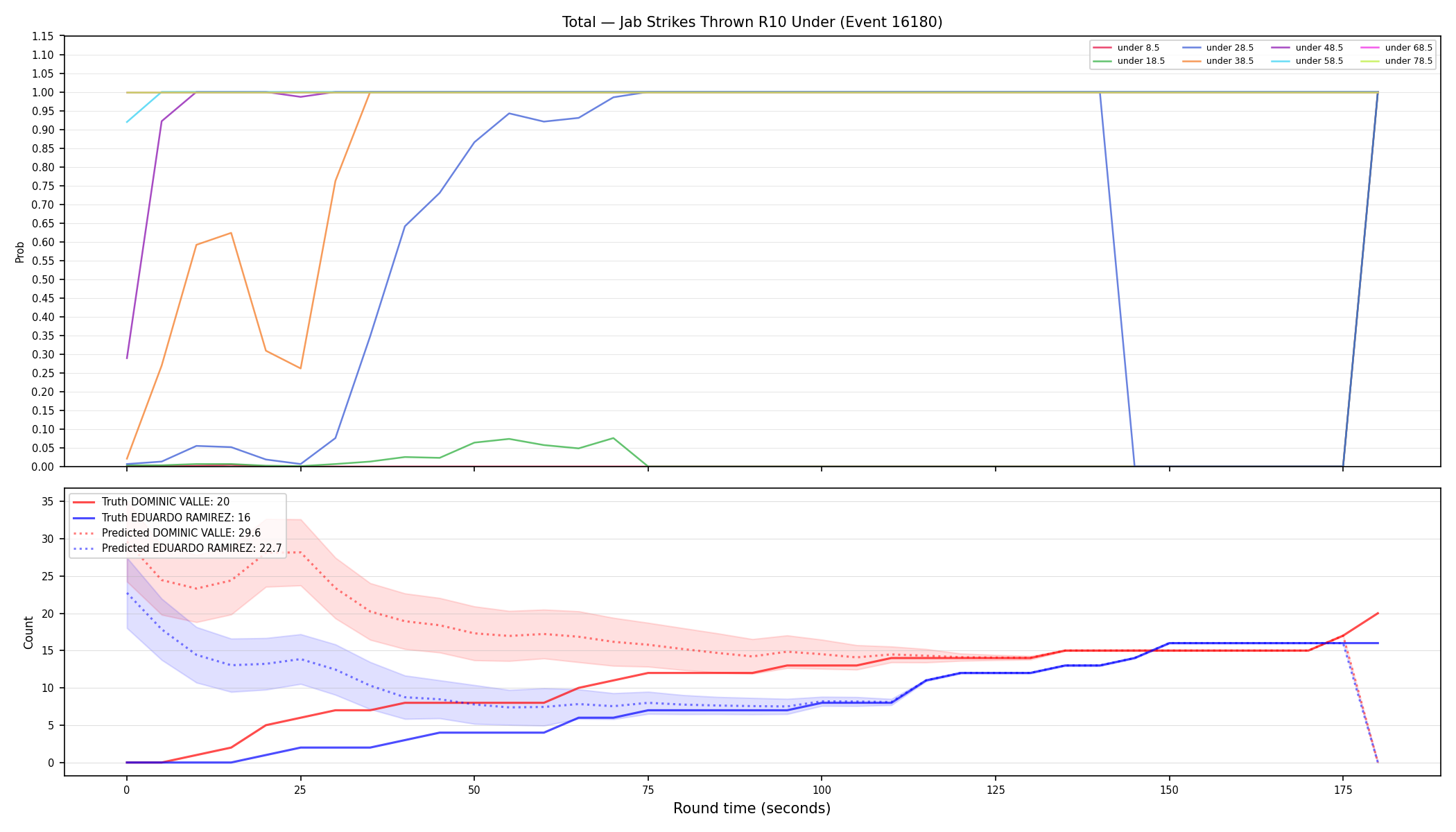 Stats/Round/Total Unders/Jab Strikes Thrown/Round 10/16180 Round 10 Under — Prod