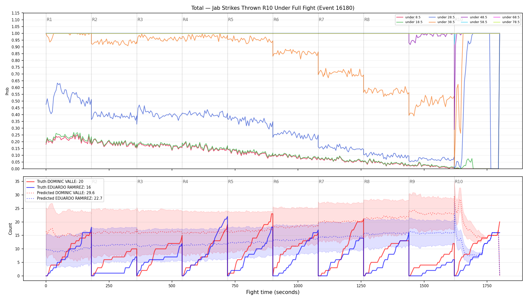 Stats/Round/Total Unders/Jab Strikes Thrown/Round 10/16180 Round 10 Under Fight — Prod