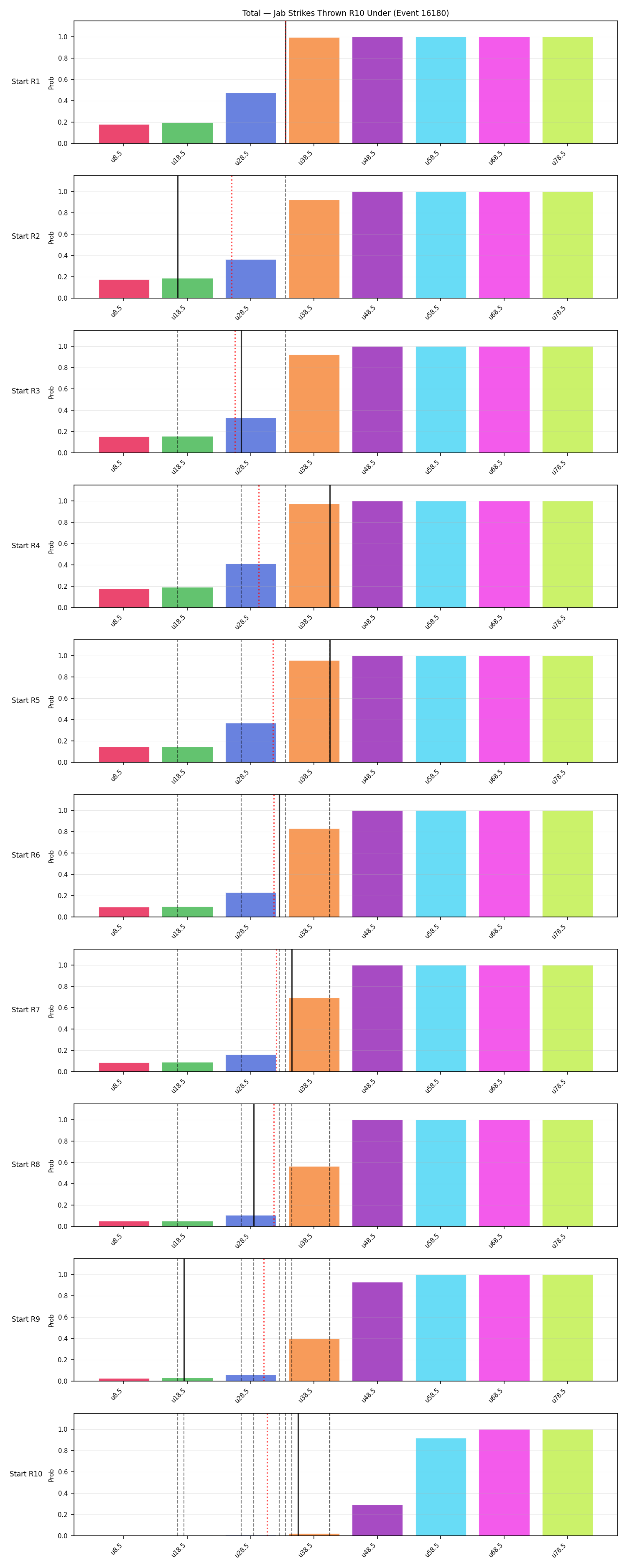 Stats/Round/Total Unders/Jab Strikes Thrown/Round 10/16180 Round 10 Under Snapshots — Prod