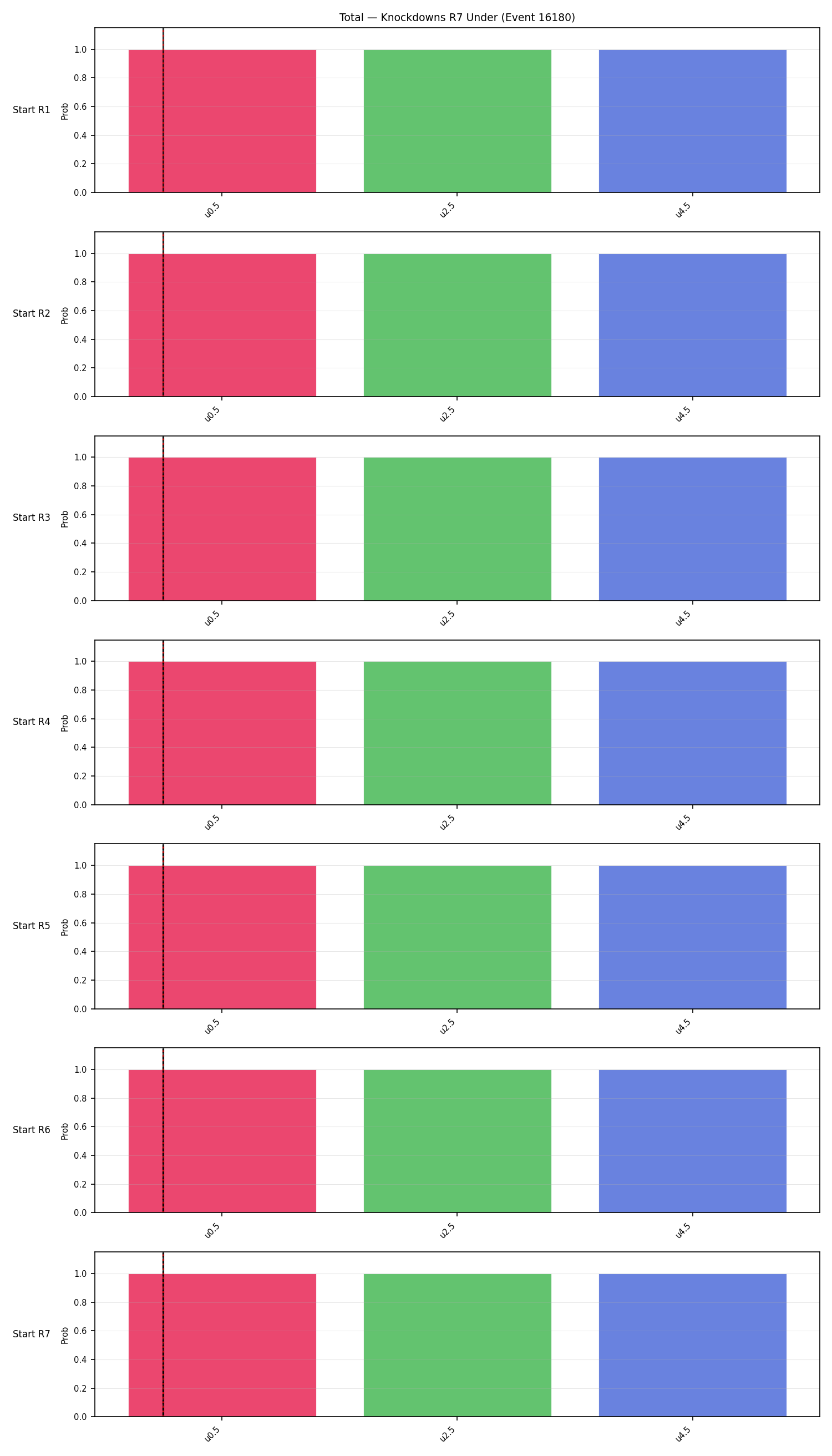 Stats/Round/Total Unders/Knockdowns/Round 07/16180 Round 07 Under Snapshots — Prod