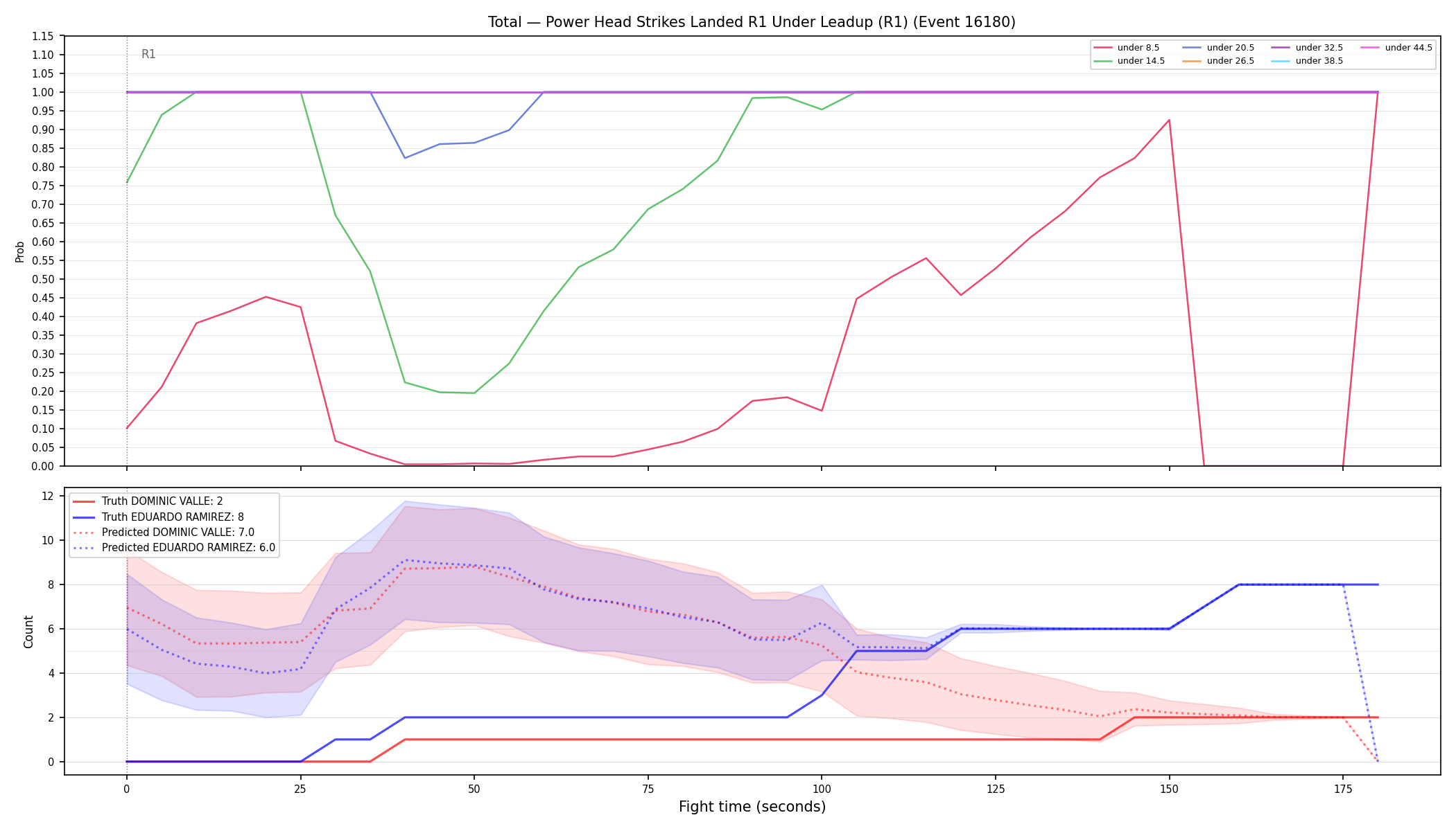 Stats/Round/Total Unders/Power Head Strikes Landed/Round 01/16180 Round 01 Under Leadup — Prod
