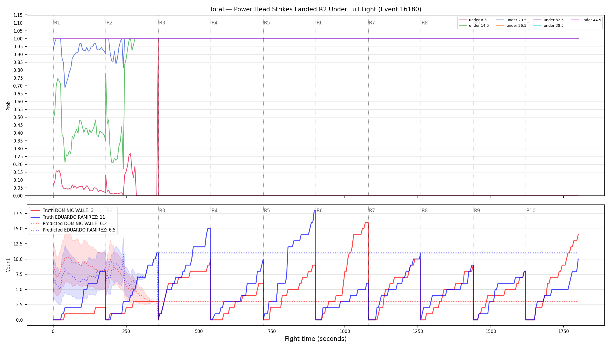 Stats/Round/Total Unders/Power Head Strikes Landed/Round 02/16180 Round 02 Under Fight — Prod