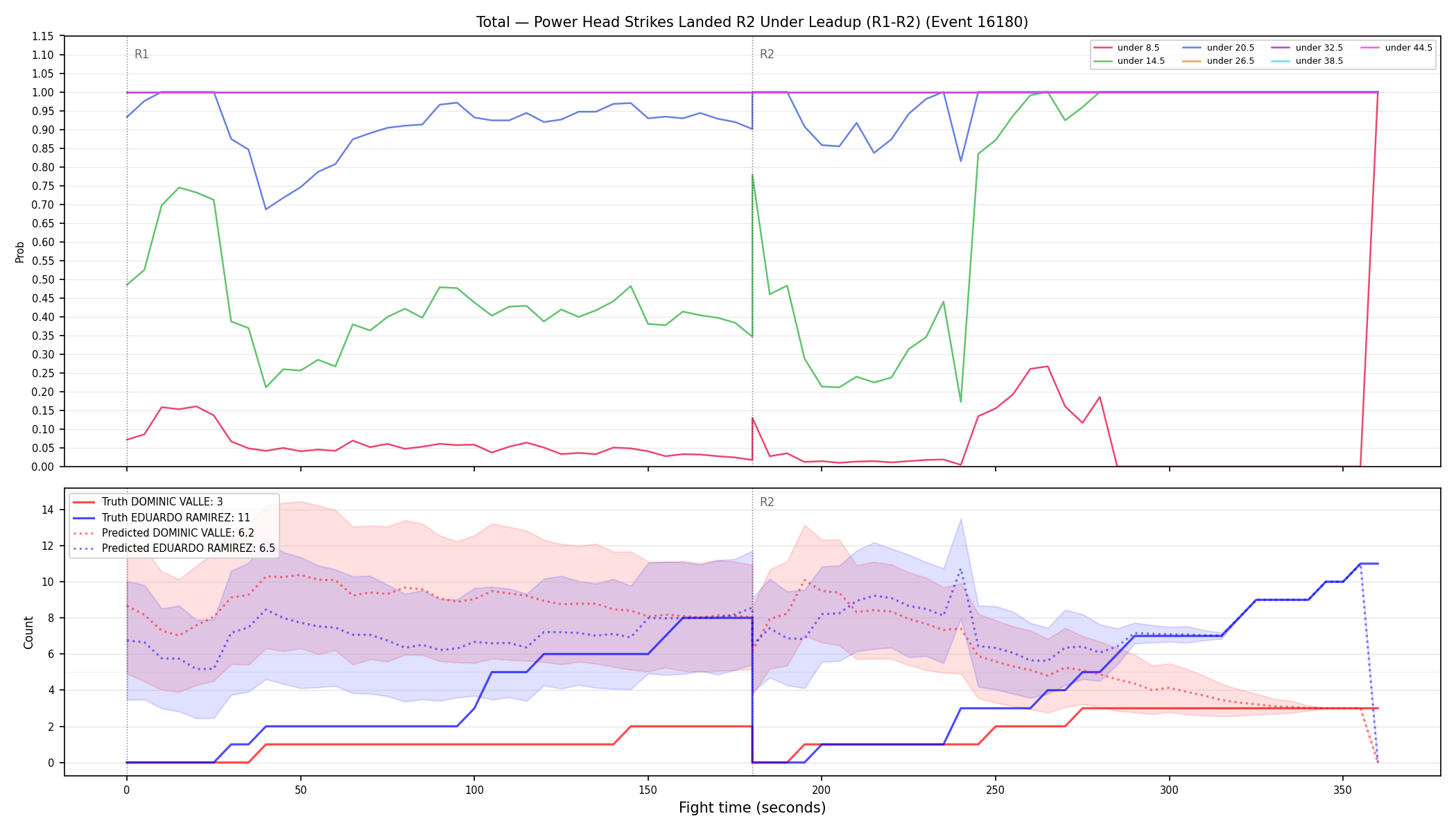 Stats/Round/Total Unders/Power Head Strikes Landed/Round 02/16180 Round 02 Under Leadup — Prod