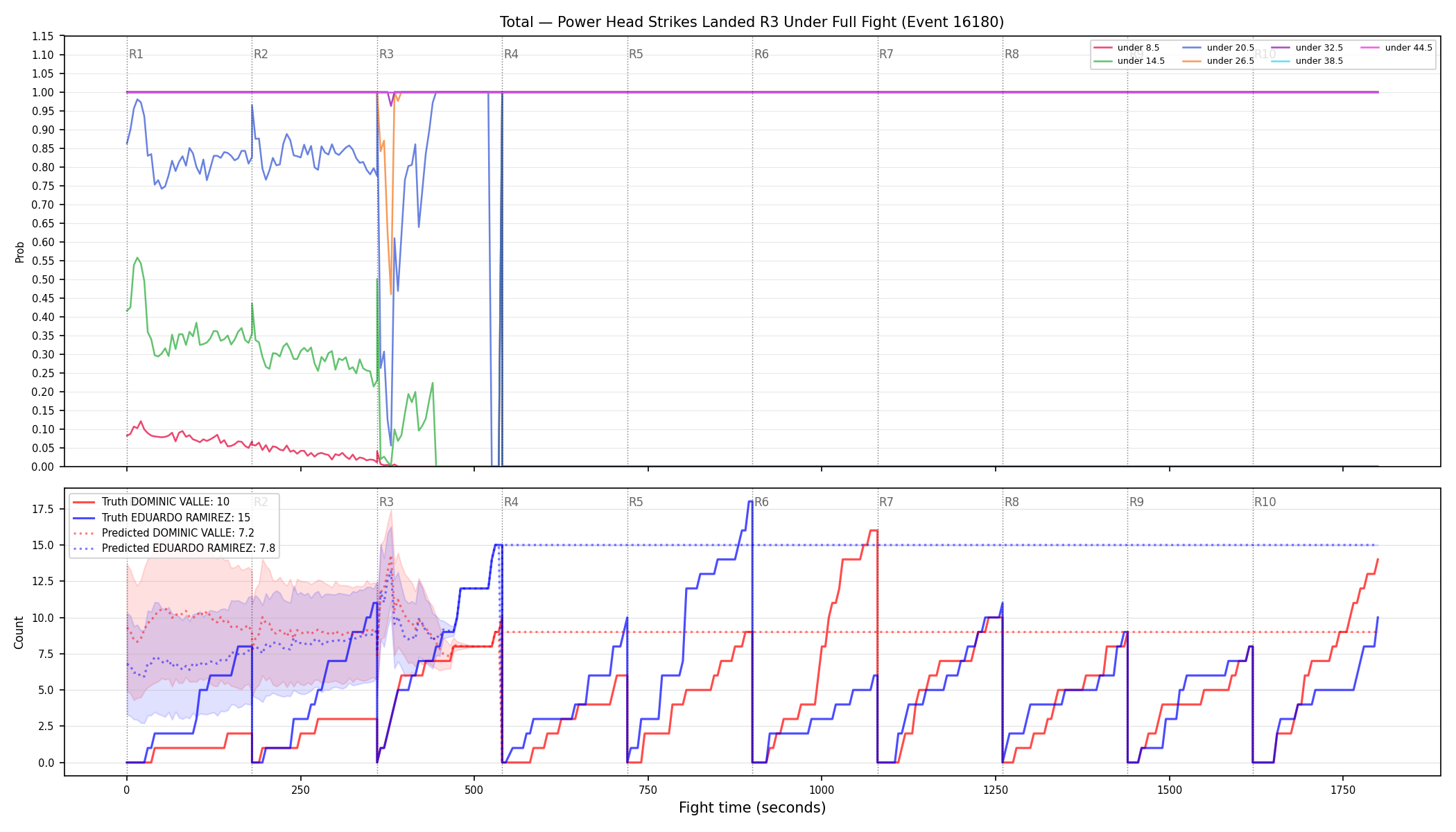 Stats/Round/Total Unders/Power Head Strikes Landed/Round 03/16180 Round 03 Under Fight — Prod