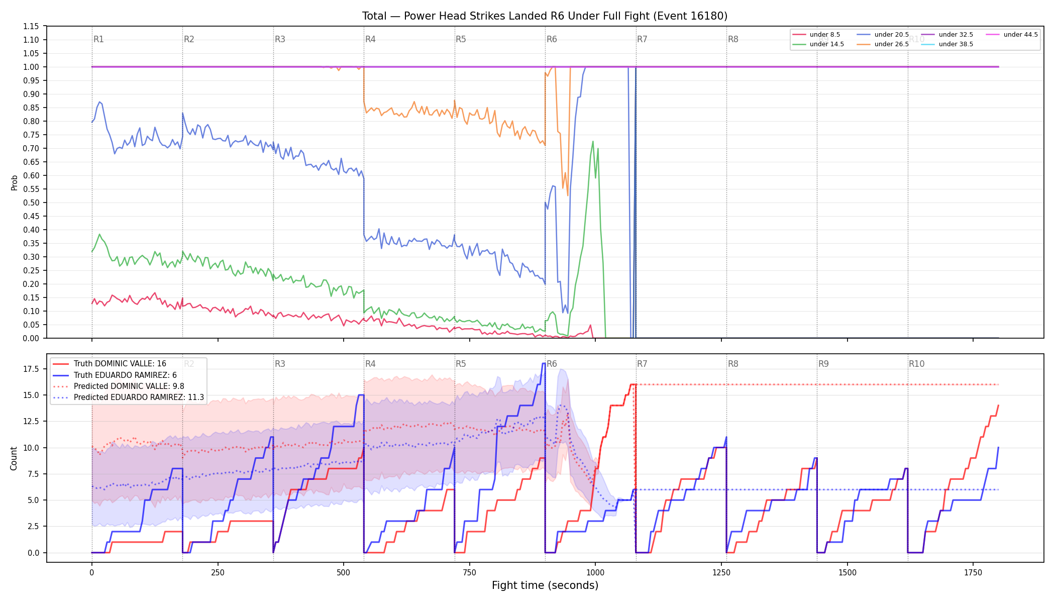 Stats/Round/Total Unders/Power Head Strikes Landed/Round 06/16180 Round 06 Under Fight — Prod