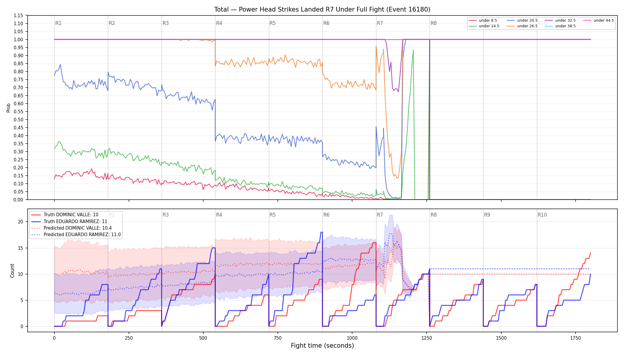 Stats/Round/Total Unders/Power Head Strikes Landed/Round 07/16180 Round 07 Under Fight — Prod