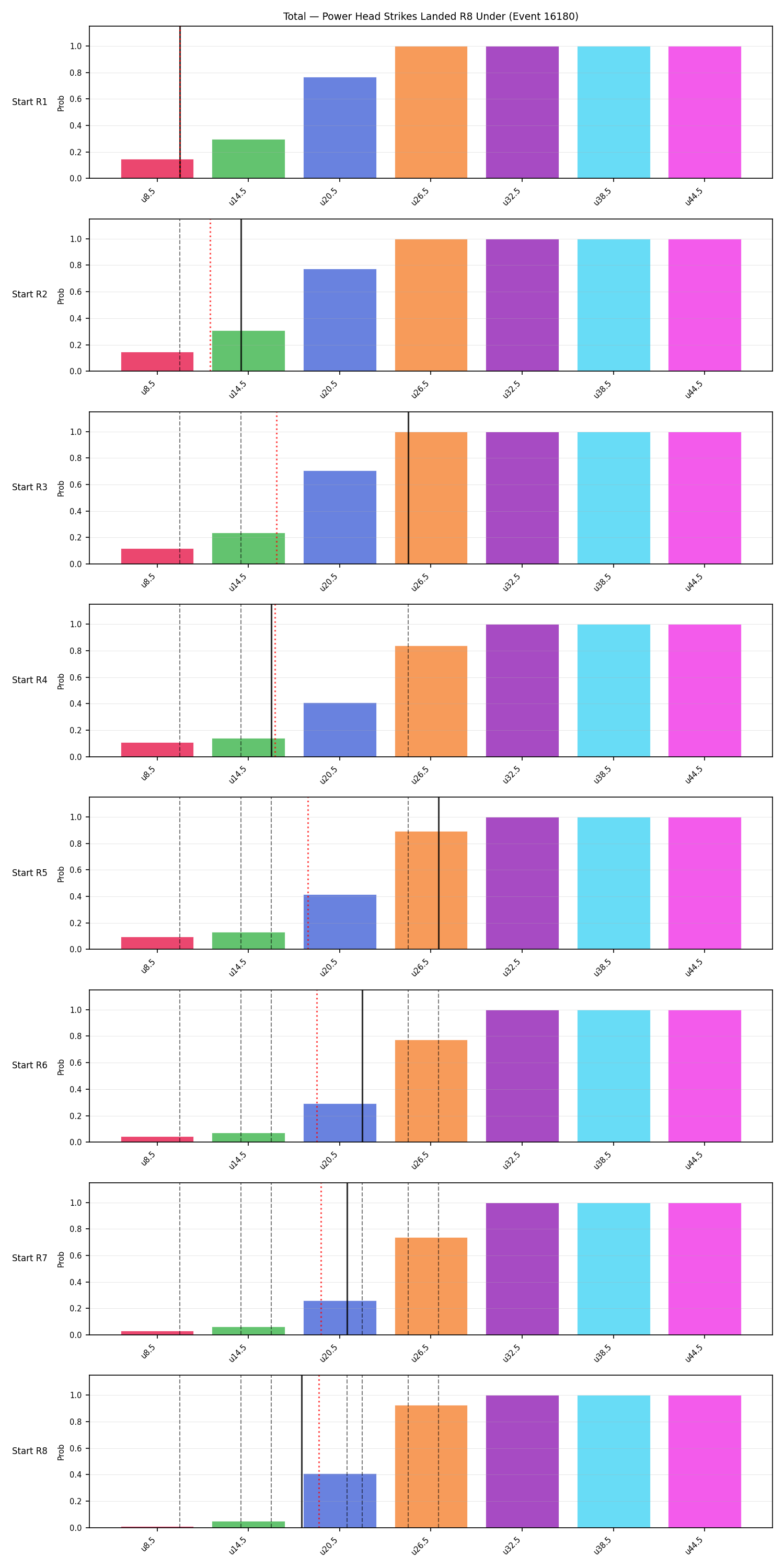 Stats/Round/Total Unders/Power Head Strikes Landed/Round 08/16180 Round 08 Under Snapshots — Prod