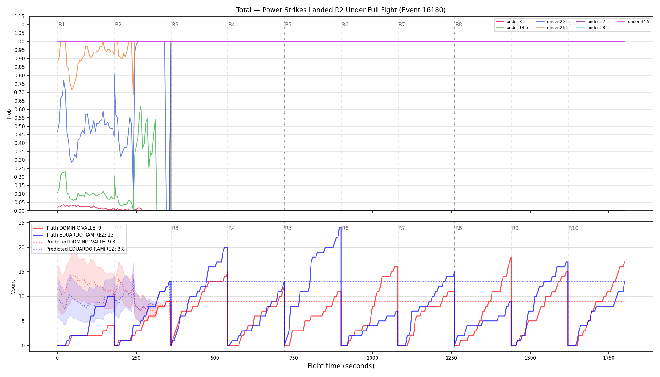 Stats/Round/Total Unders/Power Strikes Landed/Round 02/16180 Round 02 Under Fight — Prod