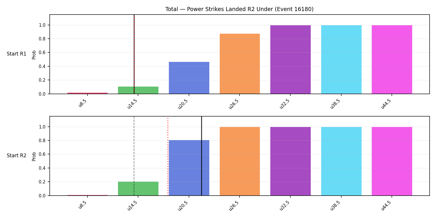 Stats/Round/Total Unders/Power Strikes Landed/Round 02/16180 Round 02 Under Snapshots — Prod