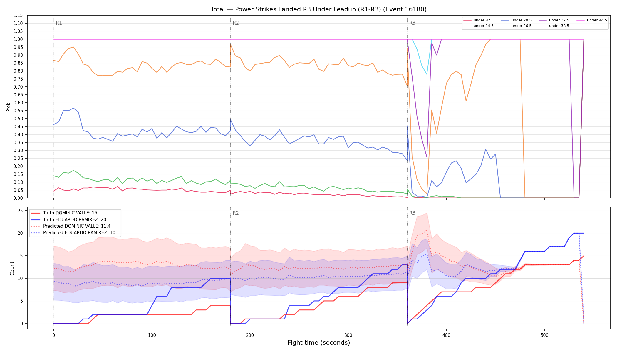 Stats/Round/Total Unders/Power Strikes Landed/Round 03/16180 Round 03 Under Leadup — Prod