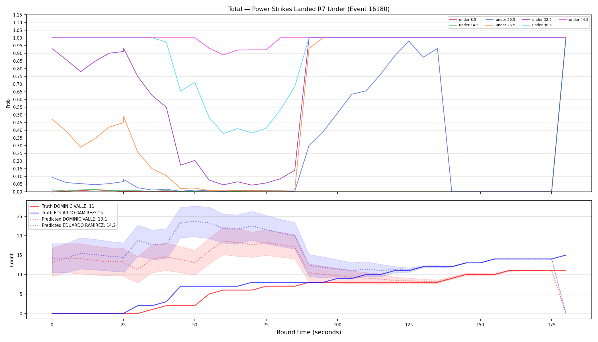 Stats/Round/Total Unders/Power Strikes Landed/Round 07/16180 Round 07 Under — Prod