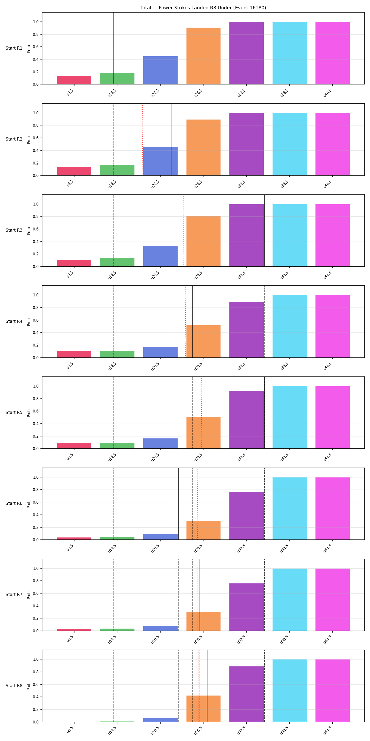 Stats/Round/Total Unders/Power Strikes Landed/Round 08/16180 Round 08 Under Snapshots — Prod