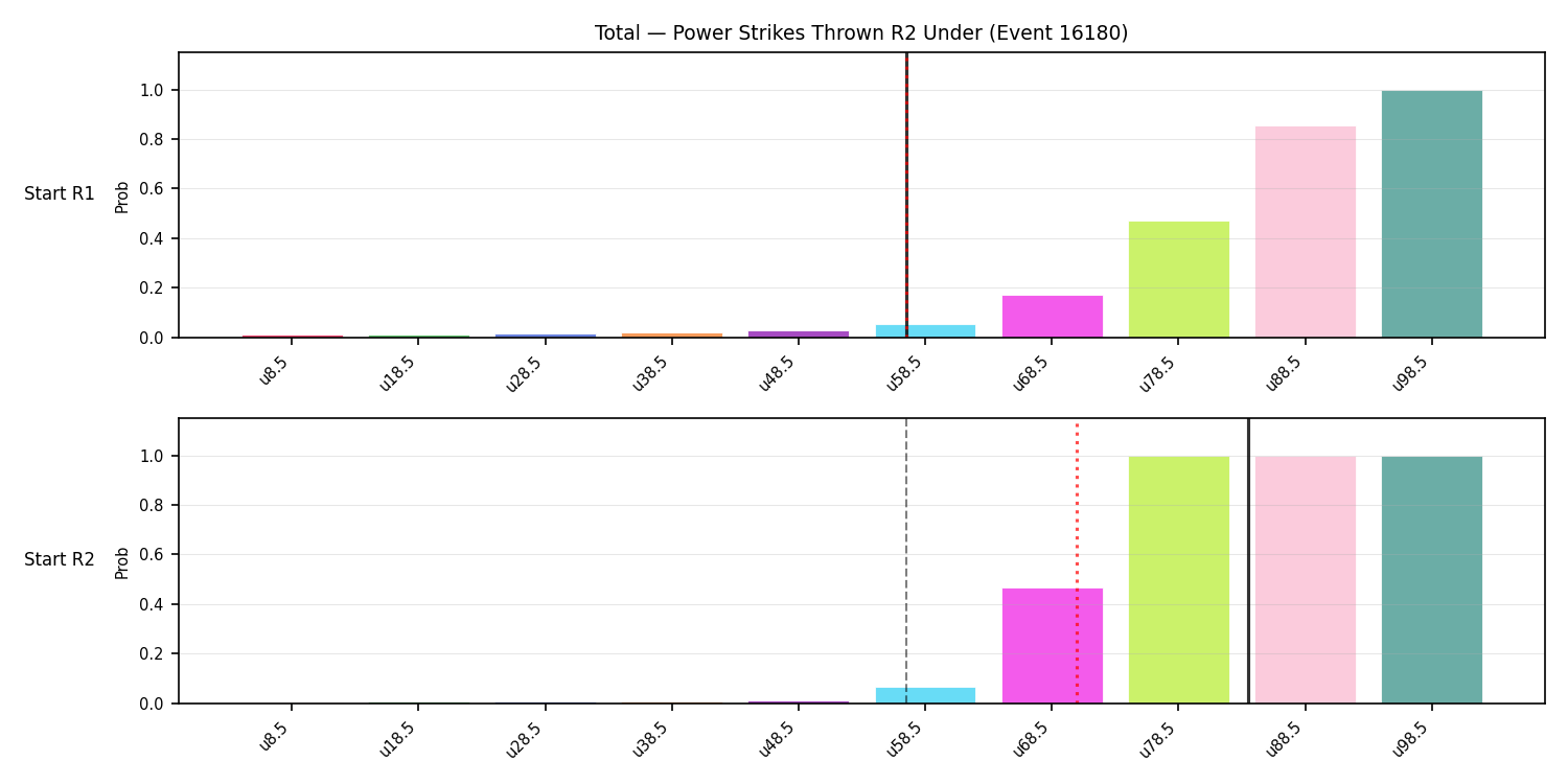 Stats/Round/Total Unders/Power Strikes Thrown/Round 02/16180 Round 02 Under Snapshots — Prod