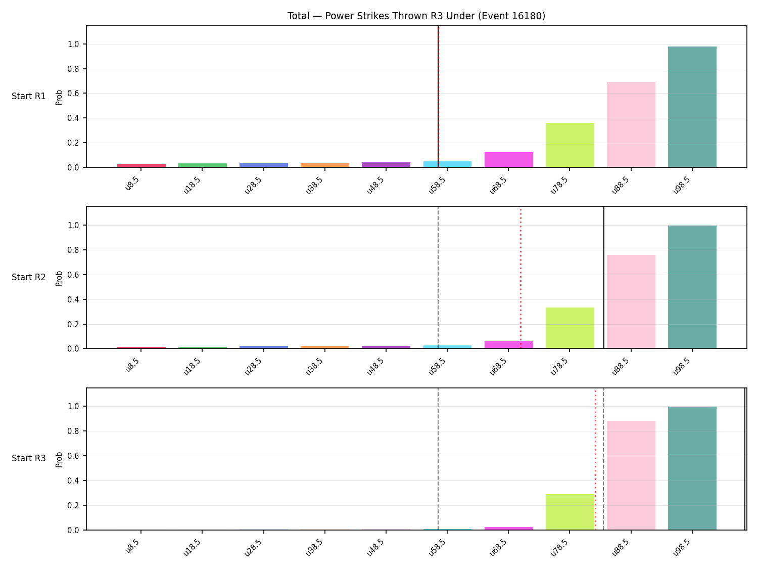 Stats/Round/Total Unders/Power Strikes Thrown/Round 03/16180 Round 03 Under Snapshots — Prod