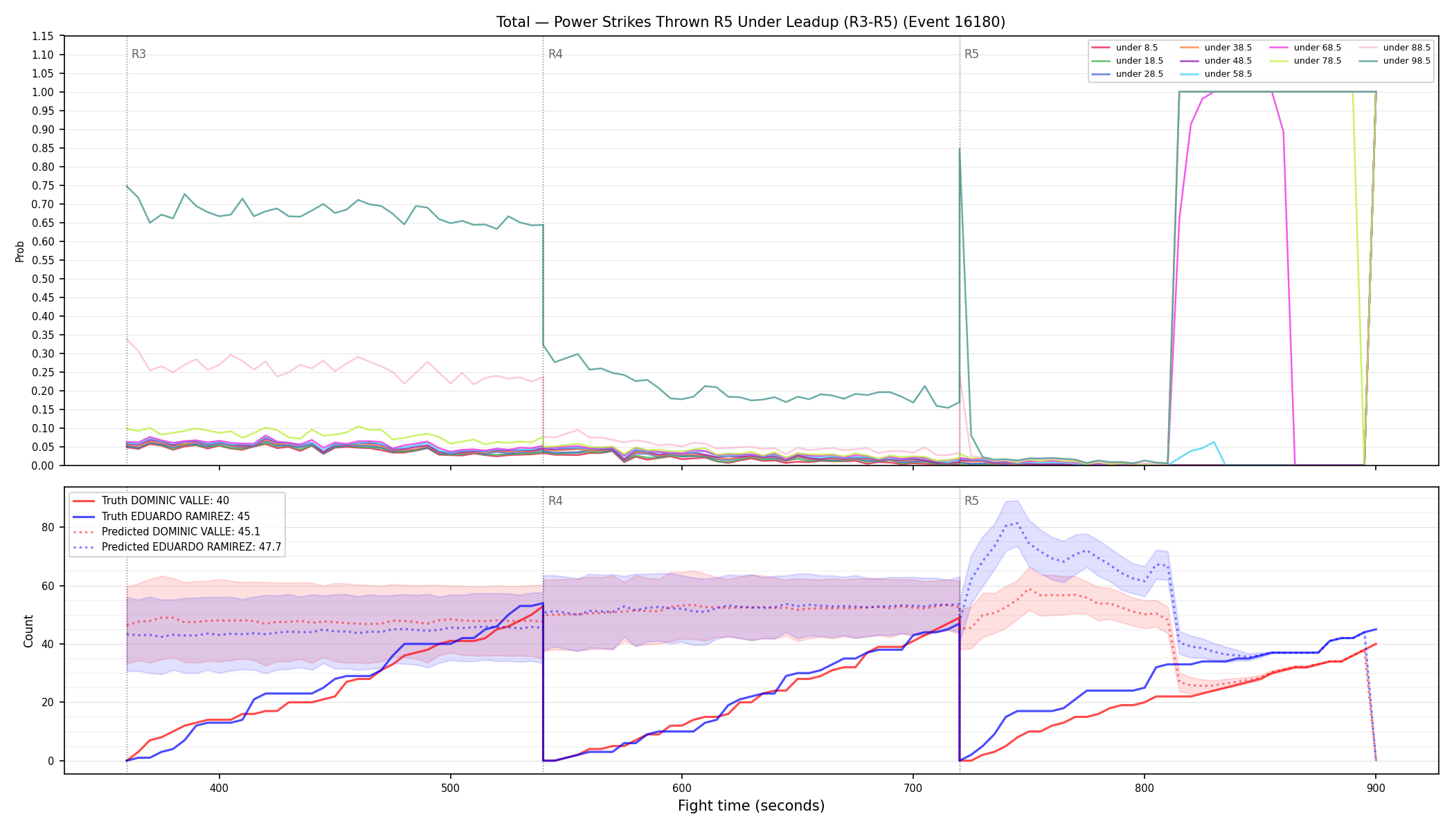 Stats/Round/Total Unders/Power Strikes Thrown/Round 05/16180 Round 05 Under Leadup — Prod