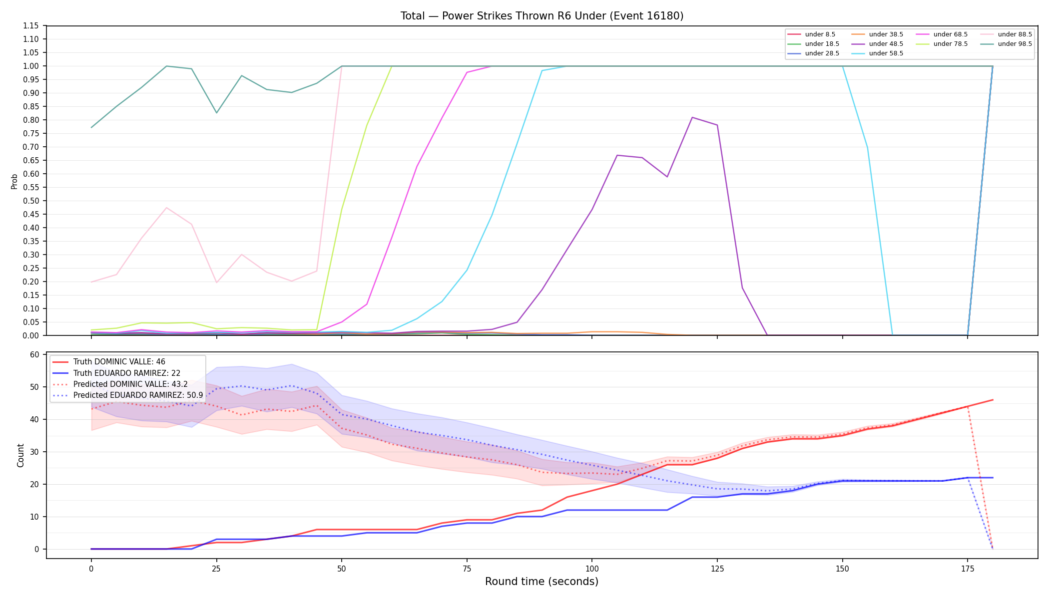 Stats/Round/Total Unders/Power Strikes Thrown/Round 06/16180 Round 06 Under — Prod