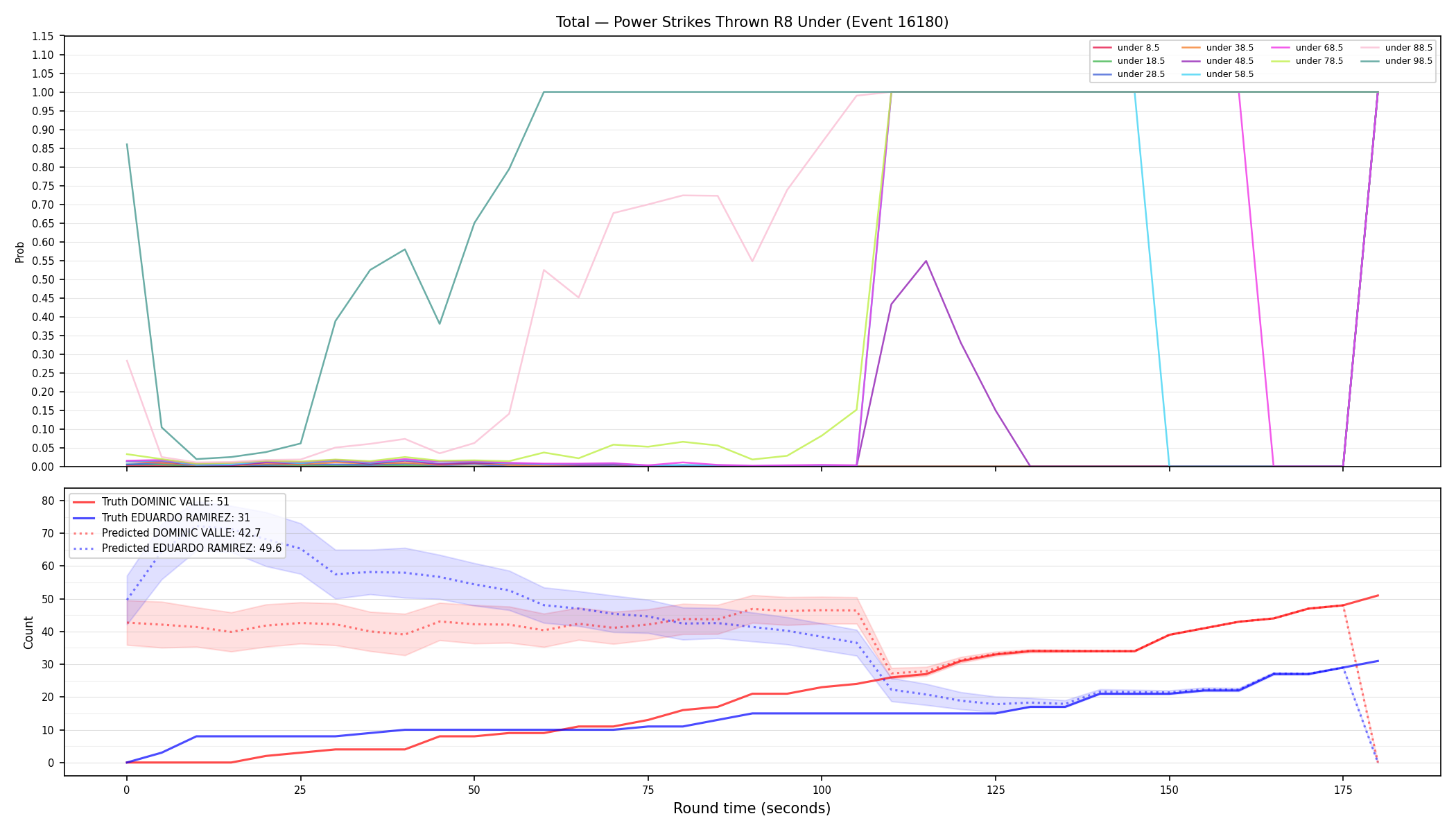 Stats/Round/Total Unders/Power Strikes Thrown/Round 08/16180 Round 08 Under — Prod