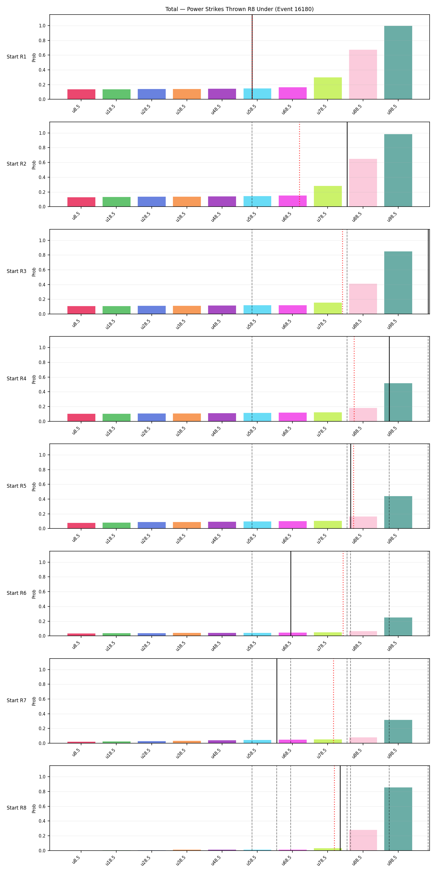 Stats/Round/Total Unders/Power Strikes Thrown/Round 08/16180 Round 08 Under Snapshots — Prod
