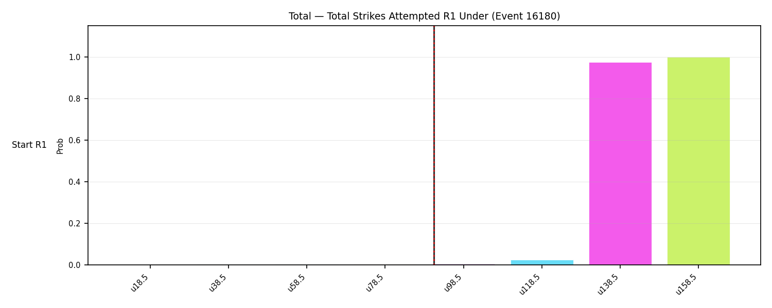 Stats/Round/Total Unders/Total Strikes Attempted/Round 01/16180 Round 01 Under Snapshots — Prod