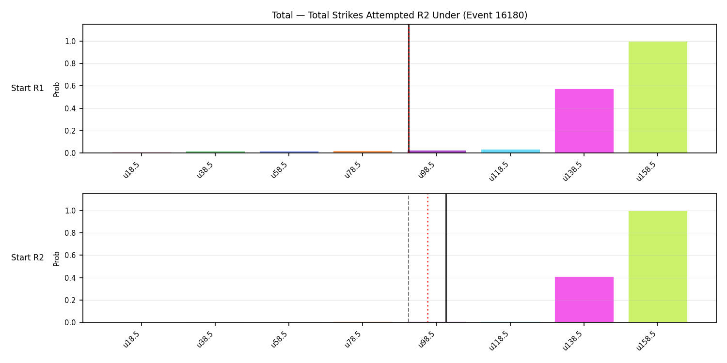 Stats/Round/Total Unders/Total Strikes Attempted/Round 02/16180 Round 02 Under Snapshots — Prod